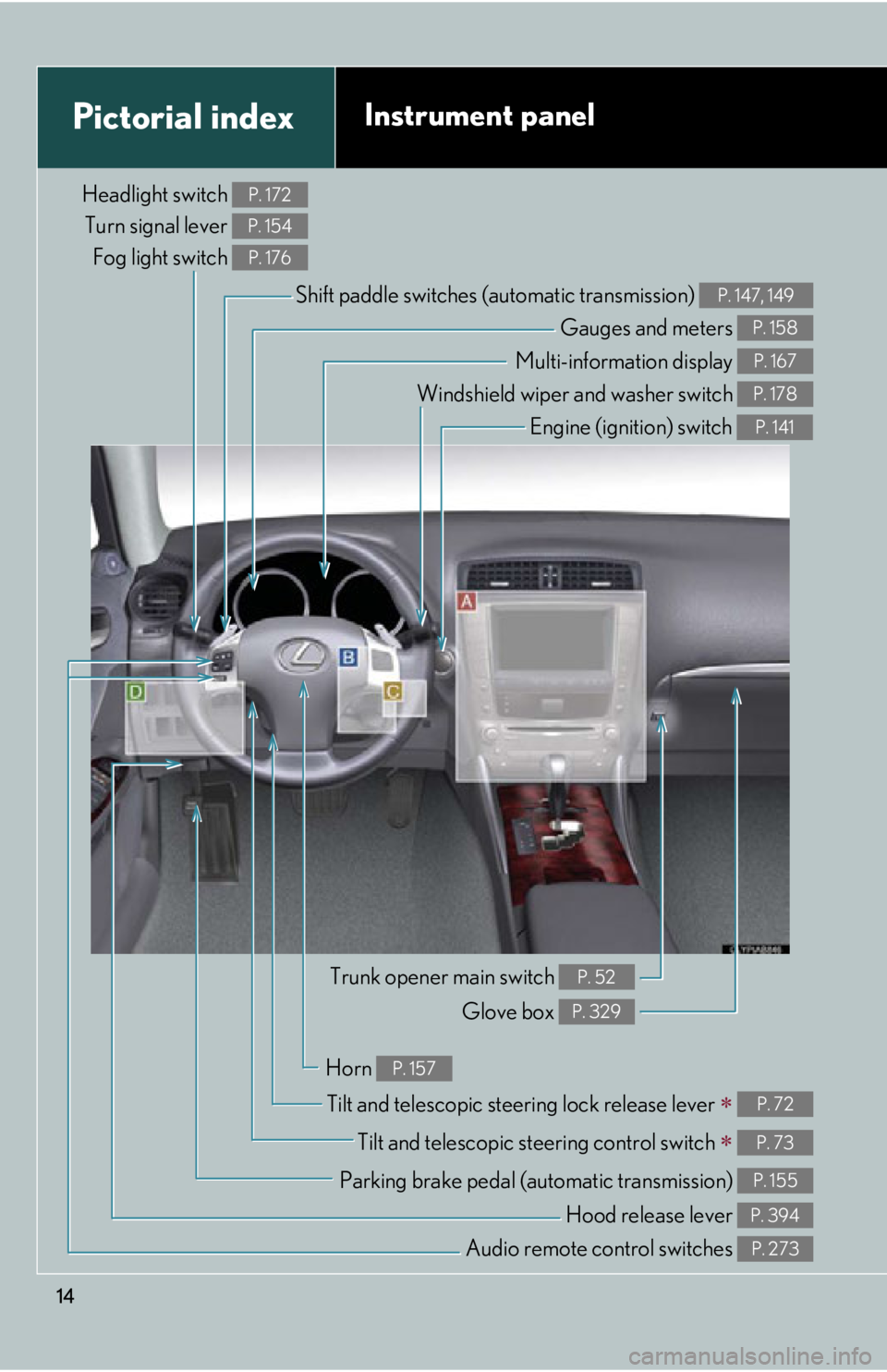 Lexus IS250 2012  Do-it-yourself maintenance / LEXUS 2012 IS250,IS350  (OM53A87U) User Guide 14
Pictorial indexInstrument panel
Headlight switch Turn signal lever  Fog light switch P. 172
P. 154
P. 176
Shift paddle switches (a utomatic transmission) P. 147, 149
Gauges and meters P. 158
Multi-