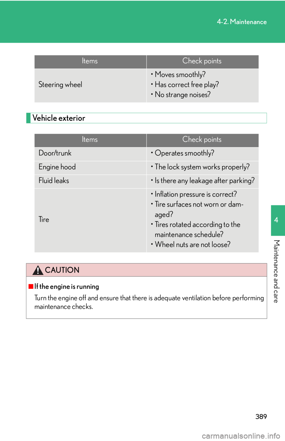 Lexus IS250 2012  Do-it-yourself maintenance / LEXUS 2012 IS250,IS350 OWNERS MANUAL (OM53A87U) 389
4-2. Maintenance
4
Maintenance and care
Vehicle exterior
Steering wheel
• Moves smoothly?
• Has correct free play?
• No strange noises?
ItemsCheck points
Door/trunk• Operates smoothly?
Eng