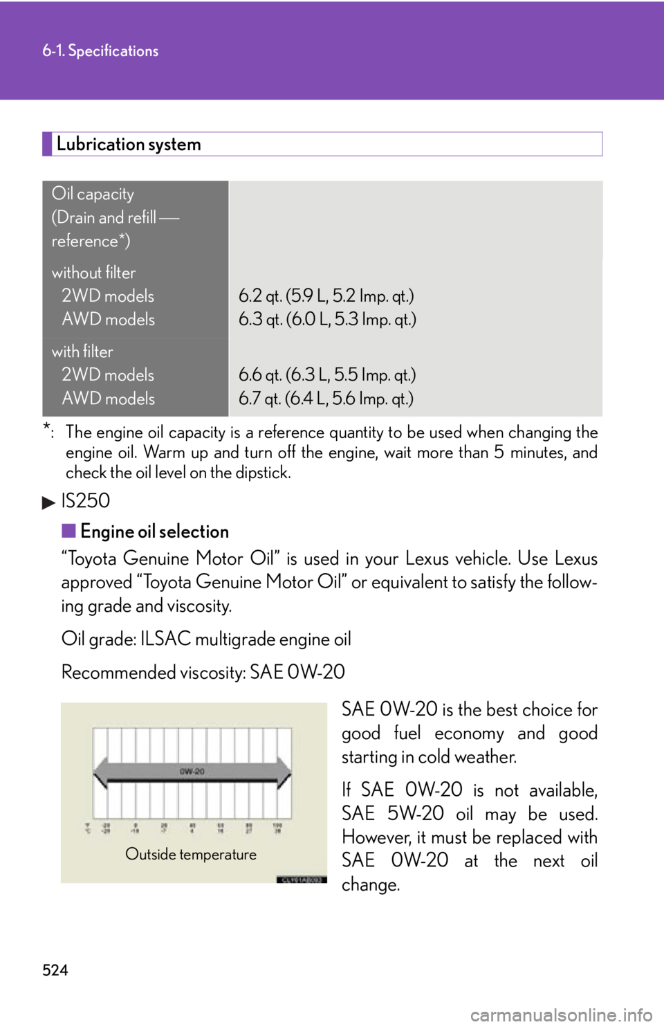 Lexus IS250 2012  Do-it-yourself maintenance / LEXUS 2012 IS250,IS350 OWNERS MANUAL (OM53A87U) 524
6-1. Specifications
Lubrication system
*: The engine oil capacity is a reference quantity to be used when changing theengine oil. Warm up and turn off the engine, wait more than 5 minutes, and
che
