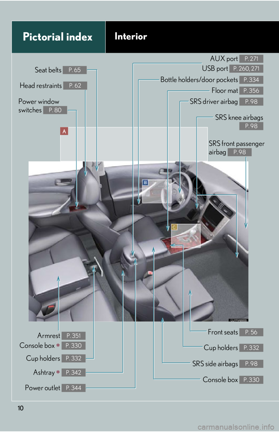 Lexus IS250 2012  Do-it-yourself maintenance / LEXUS 2012 IS250,IS350 OWNERS MANUAL (OM53A87U) 10
A
Power window 
switches 
P. 80
Pictorial indexInterior
Seat belts P. 65
SRS front passenger 
airbag 
P. 98
SRS knee airbags
P. 98
SRS driver airbag P. 98
Floor mat P. 356
Bottle holders/door pocke