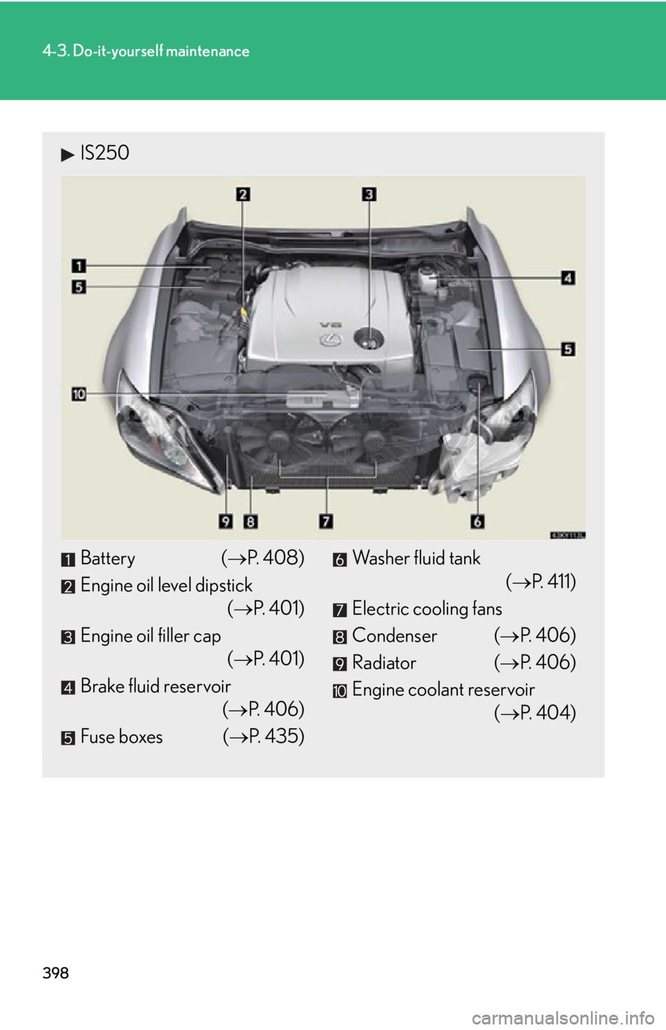 Lexus IS250 2012  Specifications / LEXUS 2012 IS250,IS350 OWNERS MANUAL (OM53A87U) 398
4-3. Do-it-yourself maintenance
IS250
Battery (P.  4 0 8 )
Engine oil level dipstick (P.  4 0 1 )
Engine oil filler cap (P.  4 0 1 )
Brake fluid reservoir (P.  4 0 6 )
Fuse boxes ( 