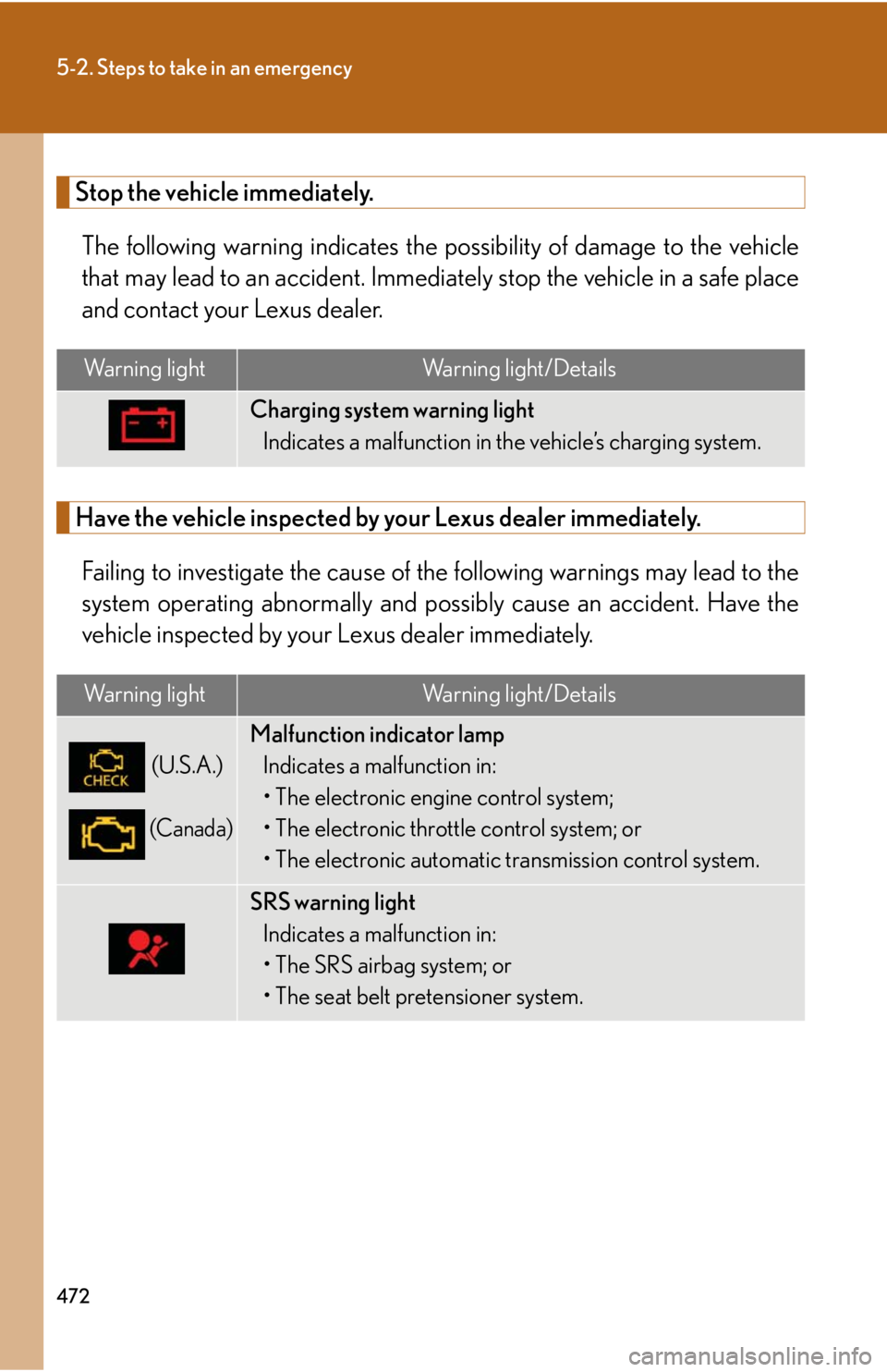 Lexus IS250 2012 Operating the lights and windshield wipers / LEXUS 2012 IS250,IS350 OWNERS MANUAL (OM53A87U) 472
5-2. Steps to take in an emergency
Stop the vehicle immediately.The following warning indicates the po ssibility of damage to the vehicle
that may lead to an ac cident. Immediately stop the vehic Lexus IS250 2012 Operating the lights and windshield wipers / LEXUS 2012 IS250,IS350 OWNERS MANUAL (OM53A87U) 472
5-2. Steps to take in an emergency
Stop the vehicle immediately.The following warning indicates the po ssibility of damage to the vehicle
that may lead to an ac cident. Immediately stop the vehic