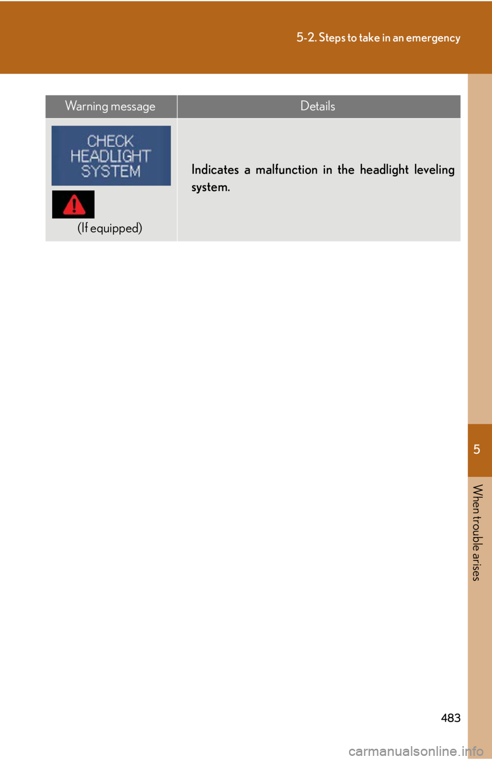 Lexus IS250 2012  Instrument cluster / LEXUS 2012 IS250,IS350 OWNERS MANUAL (OM53A87U) 5
When trouble arises
483
5-2. Steps to take in an emergency
(If equipped)
Indicates a malfunction in the headlight leveling
system.
Wa r n i n g  m e s s a g eDetails 