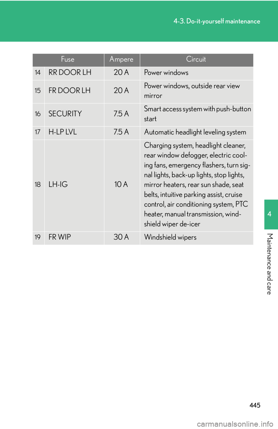 Lexus IS250 2012  Using the air conditioning system and defogger / LEXUS 2012 IS250,IS350  (OM53A87U) User Guide 445
4-3. Do-it-yourself maintenance
4
Maintenance and care
14RR DOOR LH20 APo w e r  w i n d o w s
15FR DOOR LH20 APower windows, outside rear view 
mirror
16SECURITY7. 5  ASmart access system with pu