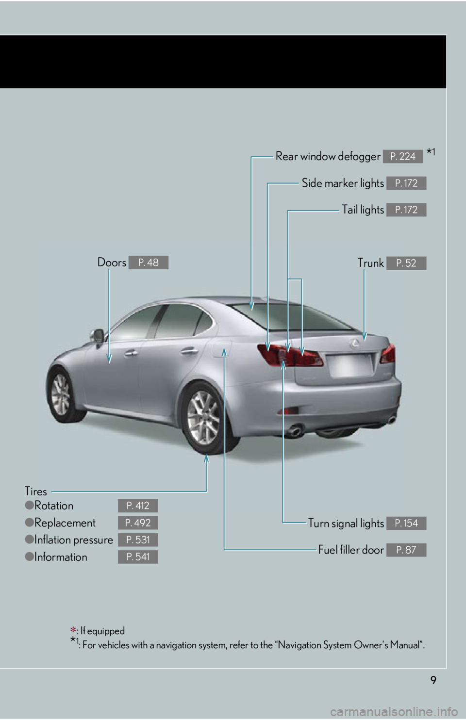 Lexus IS250 2012  Using the air conditioning system and defogger / LEXUS 2012 IS250,IS350 OWNERS MANUAL (OM53A87U) 9
Tires
●Rotation
● Replacement
● Inflation pressure
● Information
P. 412
P. 492
P. 531
P. 541
Tail lights P. 172
Side marker lights P. 172
Trunk P. 52
Rear window defogger  *1P. 224
Doors P. 