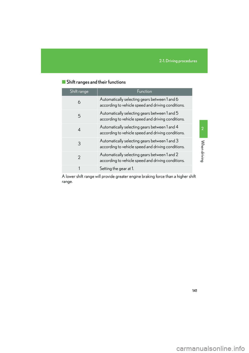 Lexus IS250 2011 Manual Online 141
2-1. Driving procedures
2
When driving
IS350/250_U■
Shift ranges and their functions
A lower shift range will provide greater en gine braking force than a higher shift
range.
Shift rangeFunction Lexus IS250 2011 Manual Online 141
2-1. Driving procedures
2
When driving
IS350/250_U■
Shift ranges and their functions
A lower shift range will provide greater en gine braking force than a higher shift
range.
Shift rangeFunction