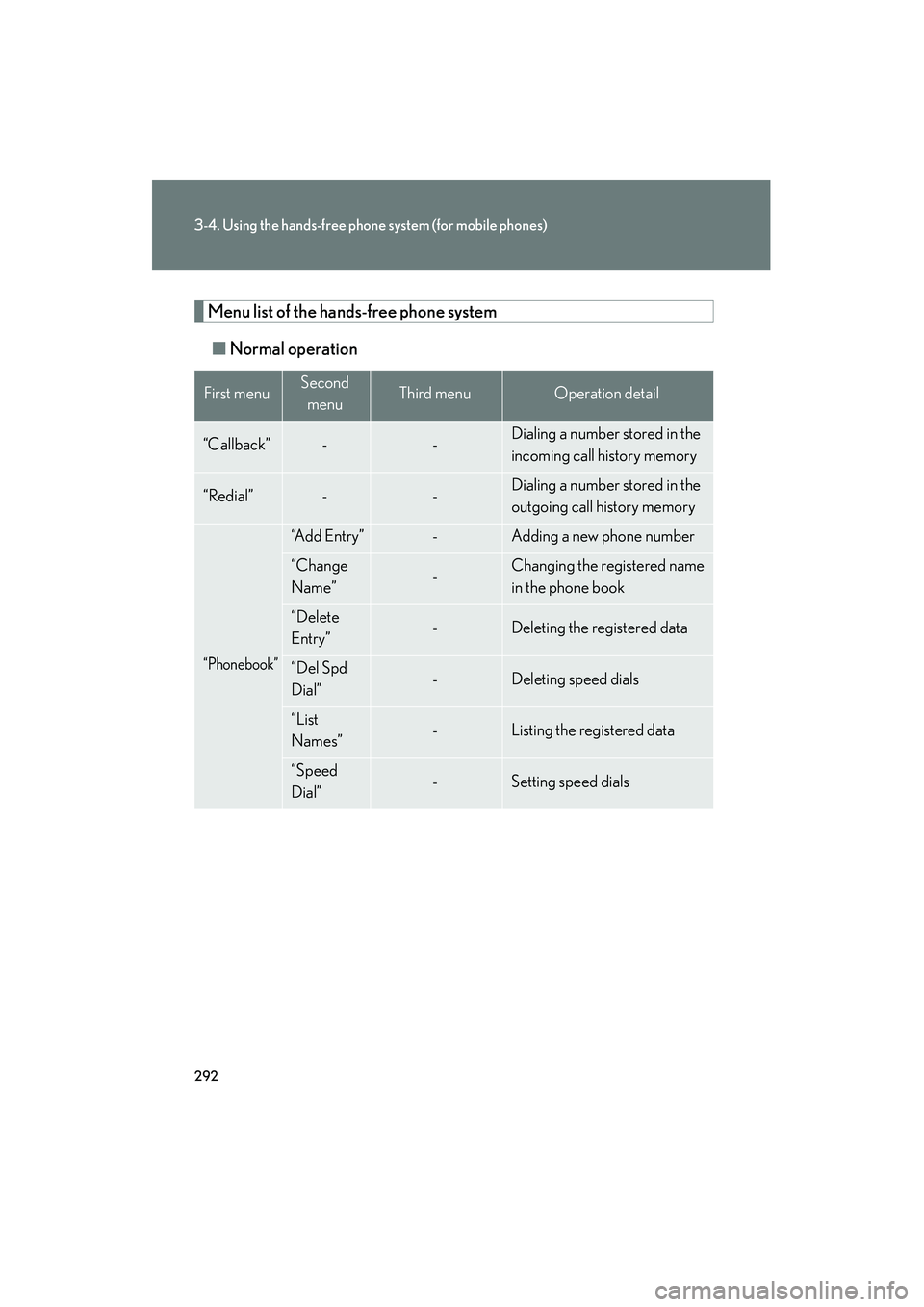 Lexus IS250 2011  Owners Manual 292
3-4. Using the hands-free phone system (for mobile phones)
IS350/250_U
Menu list of the hands-free phone system■ Normal operation
First menuSecond 
menuThird menuOperation detail
“Callback”-