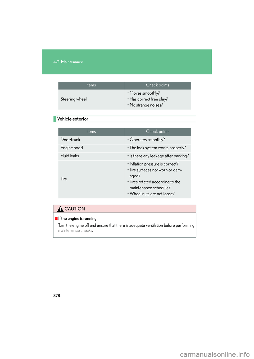 Lexus IS250 2011 Owners Guide 378
4-2. Maintenance
IS350/250_U
Vehicle exterior
Steering wheel
• Moves smoothly?
• Has correct free play?
• No strange noises?
ItemsCheck points
Door/trunk• Operates smoothly?
Engine hood• Lexus IS250 2011 Owners Guide 378
4-2. Maintenance
IS350/250_U
Vehicle exterior
Steering wheel
• Moves smoothly?
• Has correct free play?
• No strange noises?
ItemsCheck points
Door/trunk• Operates smoothly?
Engine hood•