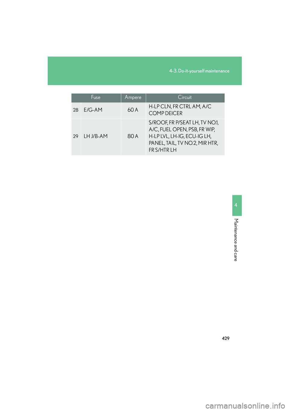 Lexus IS250 2011 User Guide 429
4-3. Do-it-yourself maintenance
4
Maintenance and care
IS350/250_U
28E/G-AM60 AH-LP CLN, FR CTRL AM, A/C
COMP DEICER
29LH J/B-AM80 A
S/ROOF, FR P/SEAT LH, TV NO.1,
A/C, FUEL OPEN, PSB, FR WIP,
Lexus IS250 2011 User Guide 429
4-3. Do-it-yourself maintenance
4
Maintenance and care
IS350/250_U
28E/G-AM60 AH-LP CLN, FR CTRL AM, A/C
COMP DEICER
29LH J/B-AM80 A
S/ROOF, FR P/SEAT LH, TV NO.1,
A/C, FUEL OPEN, PSB, FR WIP,