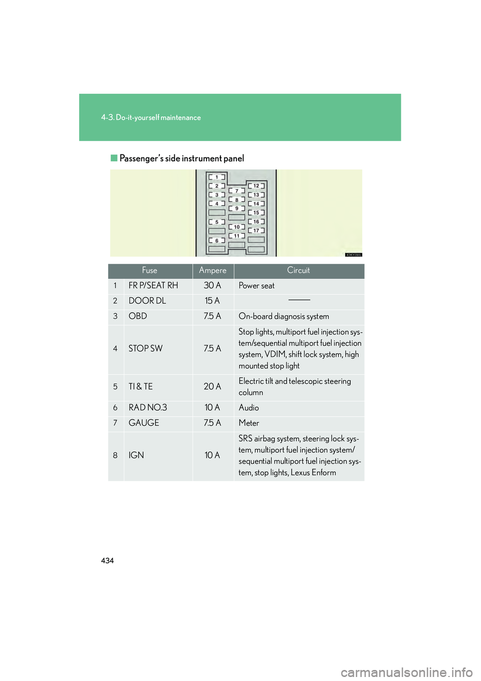 Lexus IS250 2011 Owners Manual 434
4-3. Do-it-yourself maintenance
IS350/250_U■
Passenger’s side instrument panel
FuseAmpereCircuit
1FR P/SEAT RH30 APo w e r s e a t
2DOOR DL15 A
3OBD7. 5 AOn-board diagnosis system
4STOP SW7. Lexus IS250 2011 Owners Manual 434
4-3. Do-it-yourself maintenance
IS350/250_U■
Passenger’s side instrument panel
FuseAmpereCircuit
1FR P/SEAT RH30 APo w e r s e a t
2DOOR DL15 A
3OBD7. 5 AOn-board diagnosis system
4STOP SW7.