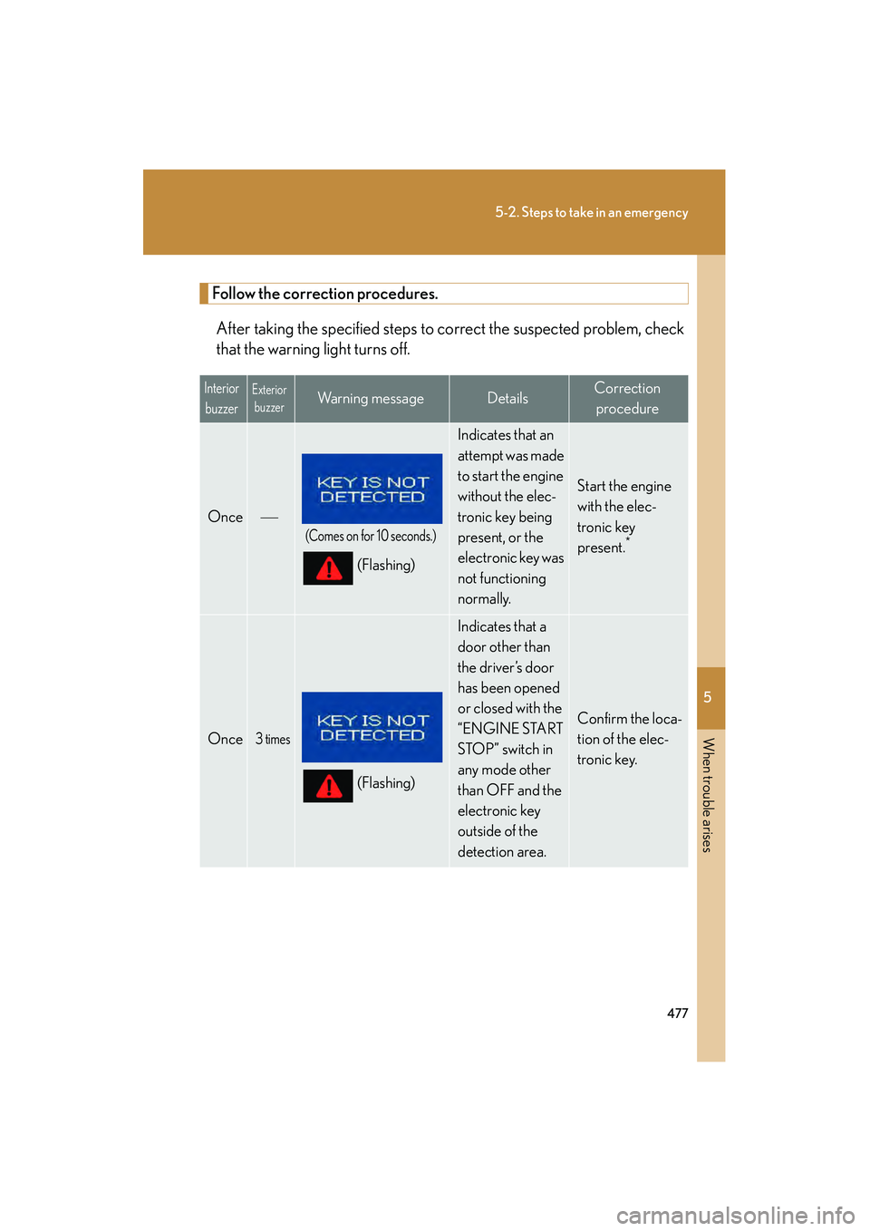Lexus IS250 2011 Manual PDF 5
When trouble arises
477
5-2. Steps to take in an emergency
IS350/250_U
Follow the correction procedures.After taking the specified steps to co rrect the suspected problem, check
that the warning lig Lexus IS250 2011 Manual PDF 5
When trouble arises
477
5-2. Steps to take in an emergency
IS350/250_U
Follow the correction procedures.After taking the specified steps to co rrect the suspected problem, check
that the warning lig