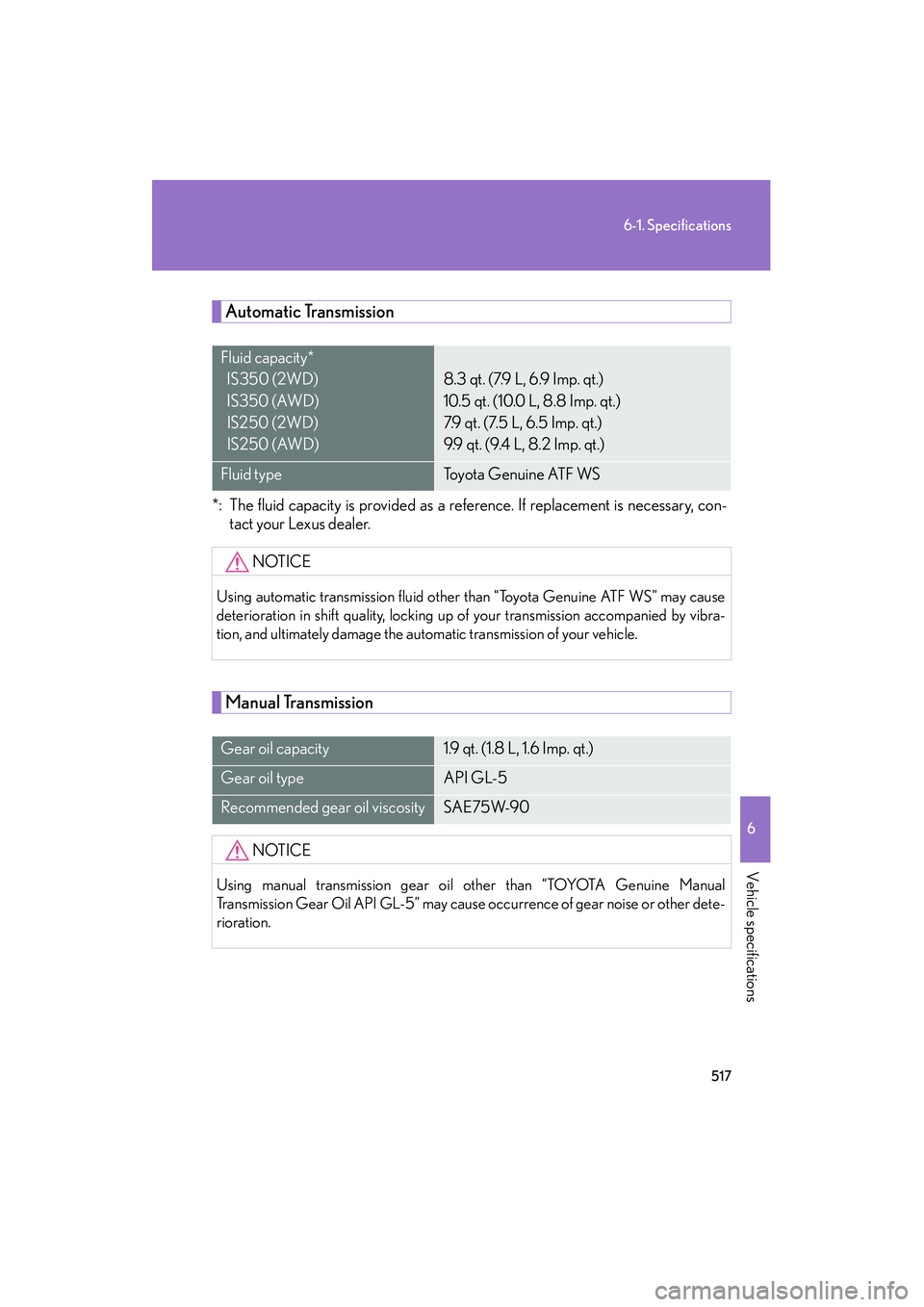 Lexus IS250 2011 Owners Manual 517
6-1. Specifications
6
Vehicle specifications
IS350/250_U
Automatic Transmission
*: The fluid capacity is provided as a reference. If replacement is necessary, con-
tact your Lexus dealer.
Manual T Lexus IS250 2011 Owners Manual 517
6-1. Specifications
6
Vehicle specifications
IS350/250_U
Automatic Transmission
*: The fluid capacity is provided as a reference. If replacement is necessary, con-
tact your Lexus dealer.
Manual T