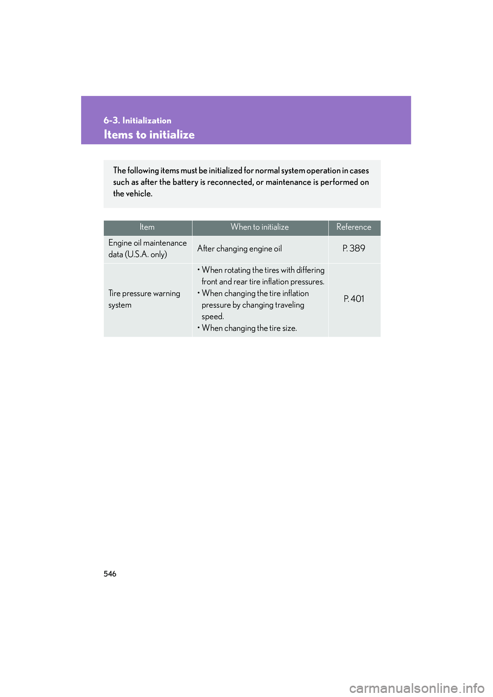 Lexus IS250 2011  Owners Manual 546
IS350/250_U
6-3. Initialization
Items to initialize
ItemWhen to initializeReference
Engine oil maintenance 
data (U.S.A. only)After changing engine oilP.  3 8 9
Ti r e  p r e s s u r e  w a r n i 