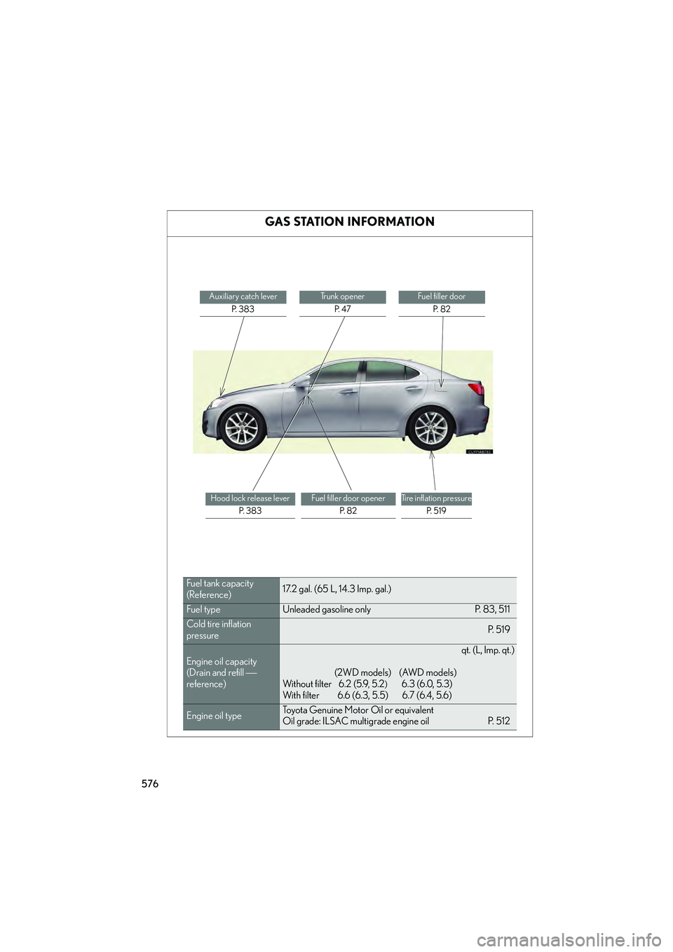 Lexus IS250 2011 Owners Manual 576
IS350/250_U
GAS STATION INFORMATION
Auxiliary catch leverP. 3 8 3Trunk openerP. 4 7Fuel filler door P. 8 2
Hood lock release lever P. 3 8 3Fuel filler door openerP. 8 2Tire inflation pressure Lexus IS250 2011 Owners Manual 576
IS350/250_U
GAS STATION INFORMATION
Auxiliary catch leverP. 3 8 3Trunk openerP. 4 7Fuel filler door P. 8 2
Hood lock release lever P. 3 8 3Fuel filler door openerP. 8 2Tire inflation pressure