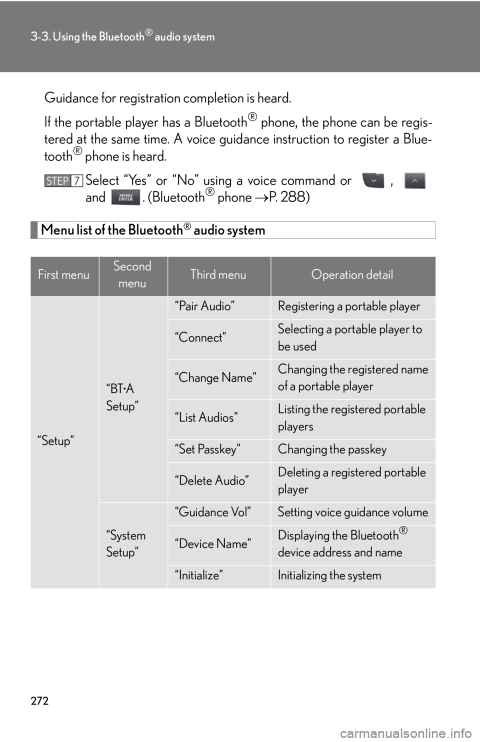 Lexus IS250 2011 Navigation Manual / LEXUS 2011 IS250/IS350 (OM53839U) User Guide 272
3-3. Using the Bluetooth® audio system
Guidance for registration completion is heard.
If the portable player has a Bluetooth
® phone, the phone can be regis-
tered at the same time. A voice guid Lexus IS250 2011 Navigation Manual / LEXUS 2011 IS250/IS350 (OM53839U) User Guide 272
3-3. Using the Bluetooth® audio system
Guidance for registration completion is heard.
If the portable player has a Bluetooth
® phone, the phone can be regis-
tered at the same time. A voice guid