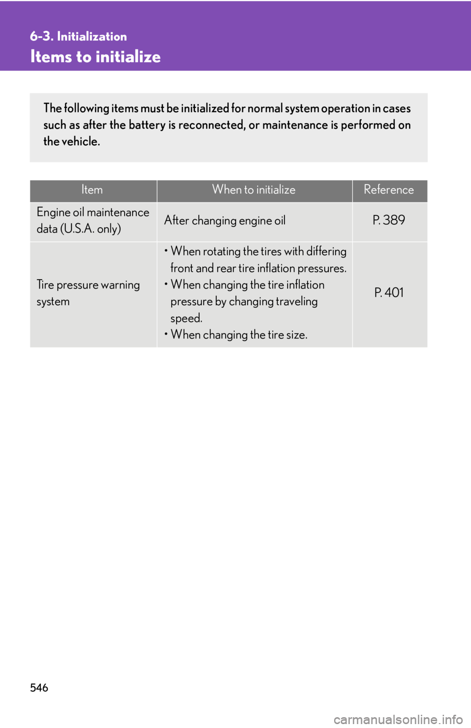 Lexus IS250 2011  Navigation Manual / LEXUS 2011 IS250/IS350 OWNERS MANUAL (OM53839U) 546
6-3. Initialization
Items to initialize
ItemWhen to initializeReference
Engine oil maintenance 
data (U.S.A. only)After changing engine oilP.  3 8 9
Tire pressure warning 
system
• When rotating