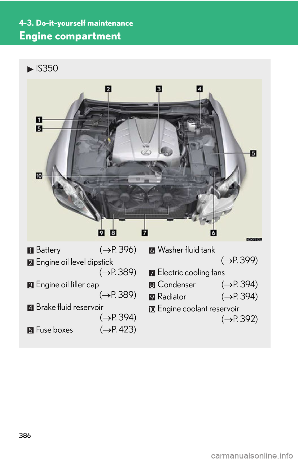 Lexus IS250 2011  Do-It-Yourself Maintenance / LEXUS 2011 IS250/IS350 OWNERS MANUAL (OM53839U) 386
4-3. Do-it-yourself maintenance
Engine compartment
IS350
Battery (P. 396)
Engine oil level dipstick (P. 389)
Engine oil filler cap (P. 389)
Brake fluid reservoir (P. 394)
Fuse boxes ( 