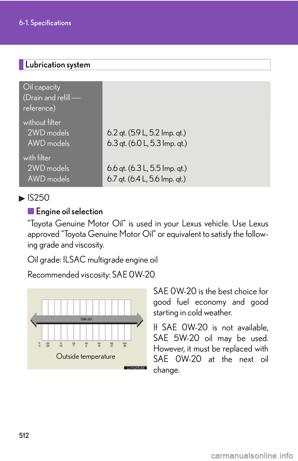 Lexus IS250 2011 Do-It-Yourself Maintenance / LEXUS 2011 IS250/IS350 OWNERS MANUAL (OM53839U) 512
6-1. Specifications
Lubrication systemIS250
■ Engine oil selection
“Toyota Genuine Motor Oil” is used in your Lexus vehicle. Use Lexus
approved “Toyota Genuine Motor Oil” or equivalent Lexus IS250 2011 Do-It-Yourself Maintenance / LEXUS 2011 IS250/IS350 OWNERS MANUAL (OM53839U) 512
6-1. Specifications
Lubrication systemIS250
■ Engine oil selection
“Toyota Genuine Motor Oil” is used in your Lexus vehicle. Use Lexus
approved “Toyota Genuine Motor Oil” or equivalent