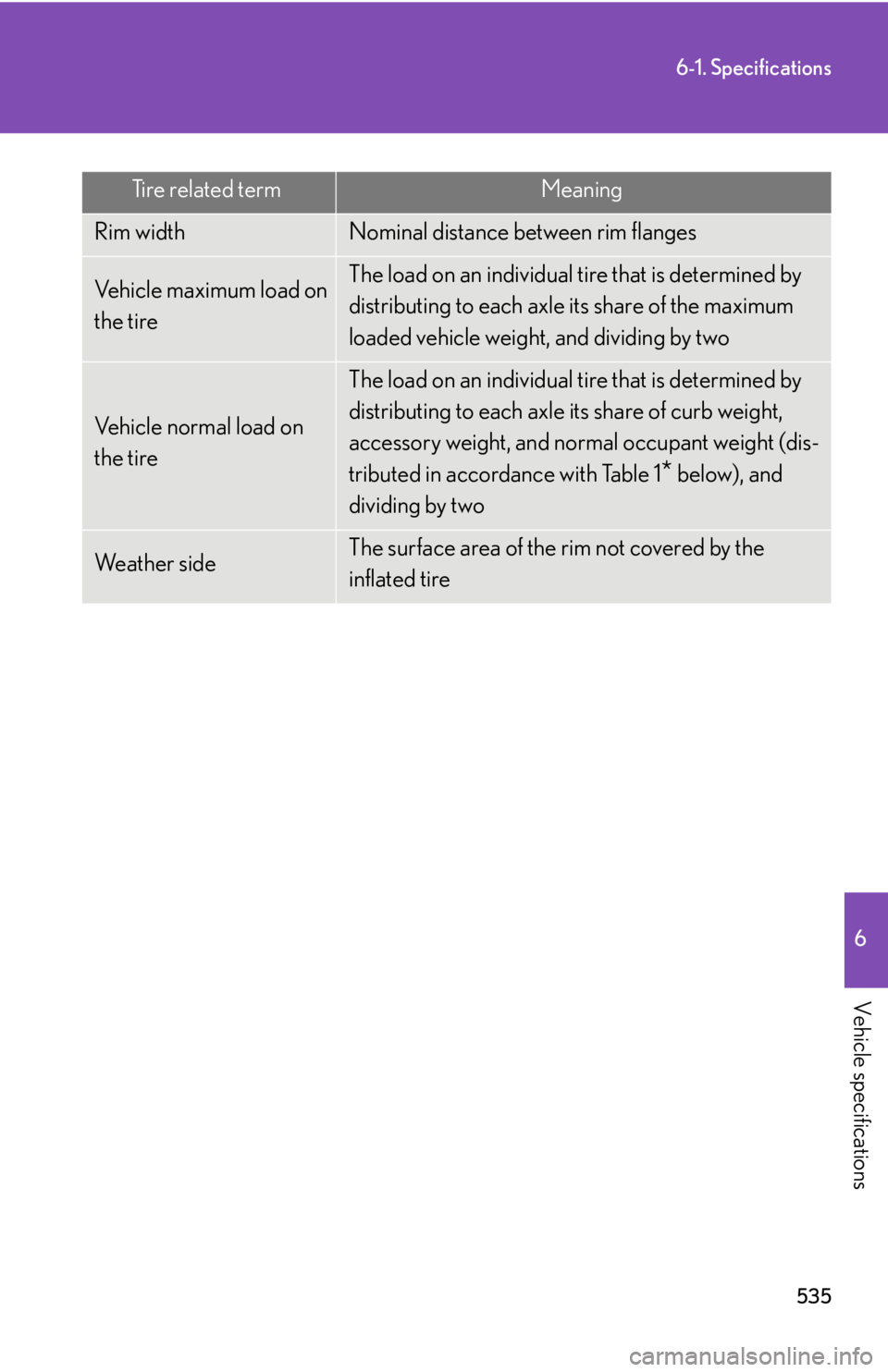 Lexus IS250 2011 Do-It-Yourself Maintenance / LEXUS 2011 IS250/IS350 OWNERS MANUAL (OM53839U) 535
6-1. Specifications
6
Vehicle specifications
Rim widthNominal distance between rim flanges
Vehicle maximum load on
the tireThe load on an individual tire that is determined by
distributing to ea Lexus IS250 2011 Do-It-Yourself Maintenance / LEXUS 2011 IS250/IS350 OWNERS MANUAL (OM53839U) 535
6-1. Specifications
6
Vehicle specifications
Rim widthNominal distance between rim flanges
Vehicle maximum load on
the tireThe load on an individual tire that is determined by
distributing to ea