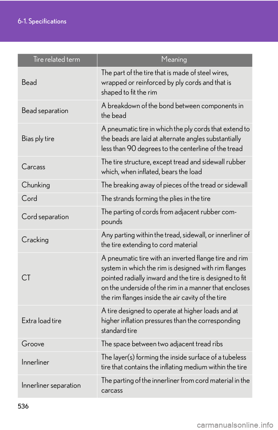 Lexus IS250 2011 Do-It-Yourself Maintenance / LEXUS 2011 IS250/IS350 OWNERS MANUAL (OM53839U) 536
6-1. Specifications
Bead
The part of the tire that is made of steel wires,
wrapped or reinforced by ply cords and that is
shaped to fit the rim
Bead separationA breakdown of the bond between com Lexus IS250 2011 Do-It-Yourself Maintenance / LEXUS 2011 IS250/IS350 OWNERS MANUAL (OM53839U) 536
6-1. Specifications
Bead
The part of the tire that is made of steel wires,
wrapped or reinforced by ply cords and that is
shaped to fit the rim
Bead separationA breakdown of the bond between com