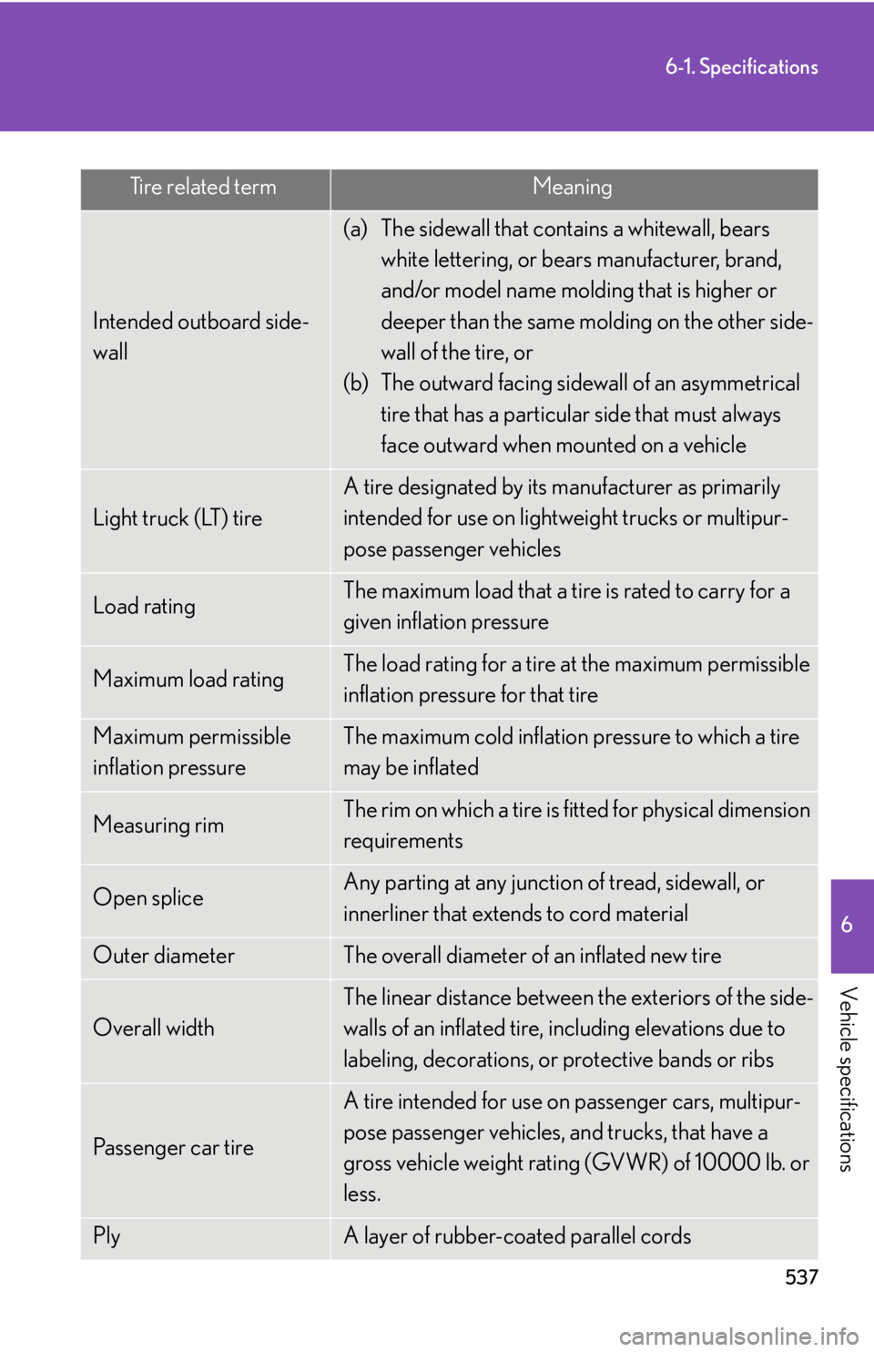 Lexus IS250 2011 Do-It-Yourself Maintenance / LEXUS 2011 IS250/IS350 OWNERS MANUAL (OM53839U) 537
6-1. Specifications
6
Vehicle specifications
Intended outboard side-
wall
(a) The sidewall that contains a whitewall, bears white lettering, or bear s manufacturer, brand,
and/or model name moldi Lexus IS250 2011 Do-It-Yourself Maintenance / LEXUS 2011 IS250/IS350 OWNERS MANUAL (OM53839U) 537
6-1. Specifications
6
Vehicle specifications
Intended outboard side-
wall
(a) The sidewall that contains a whitewall, bears white lettering, or bear s manufacturer, brand,
and/or model name moldi