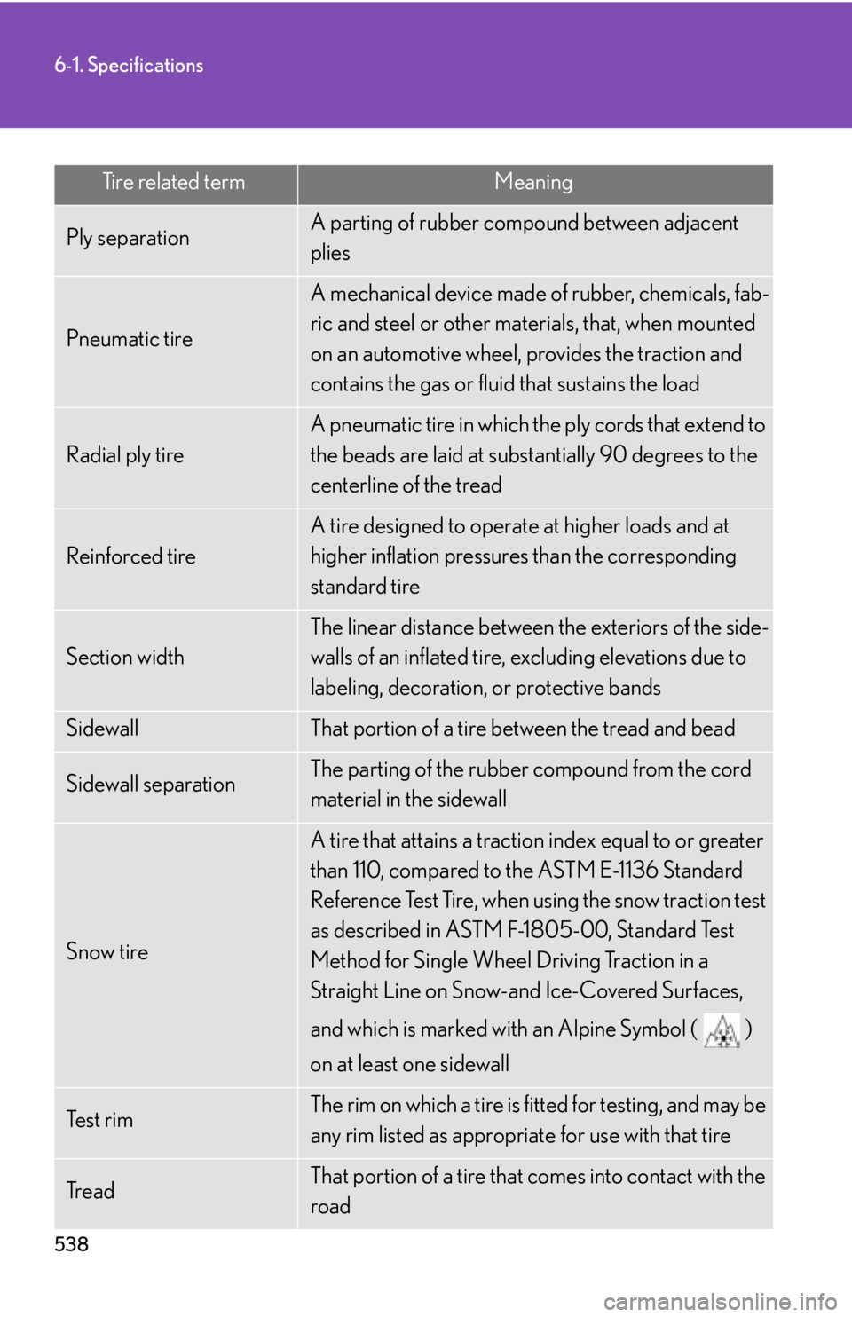 Lexus IS250 2011 Do-It-Yourself Maintenance / LEXUS 2011 IS250/IS350 OWNERS MANUAL (OM53839U) 538
6-1. Specifications
Ply separationA parting of rubber compound between adjacent
plies
Pneumatic tire
A mechanical device made of rubber, chemicals, fab-
ric and steel or other mate rials, that, w Lexus IS250 2011 Do-It-Yourself Maintenance / LEXUS 2011 IS250/IS350 OWNERS MANUAL (OM53839U) 538
6-1. Specifications
Ply separationA parting of rubber compound between adjacent
plies
Pneumatic tire
A mechanical device made of rubber, chemicals, fab-
ric and steel or other mate rials, that, w