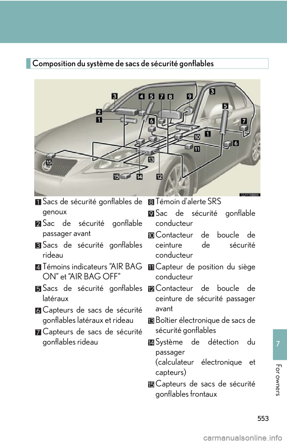 Lexus IS250 2011  Do-It-Yourself Maintenance / LEXUS 2011 IS250/IS350 OWNERS MANUAL (OM53839U) 553
7
For owners
Composition du système de sacs de sécurité gonflablesSacs de sécurité gonflables de
genoux
Sac de sécurité gonflable
passager avant
Sacs de sécurité gonflables
rideau
Témoin