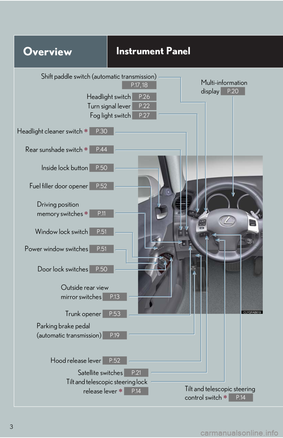 Lexus IS250 2011 Do-It-Yourself Maintenance / LEXUS 2011 IS250/IS350 OWNERS MANUAL QUICK GUIDE (OM53852U) 3
OverviewInstrument Panel
Shift paddle switch (automatic transmission)
P.17, 18
Headlight switch
Turn signal lever
Fog light switch P.26
P.22
P.27
Headlight cleaner switch P.30
Rear sunshade sw Lexus IS250 2011 Do-It-Yourself Maintenance / LEXUS 2011 IS250/IS350 OWNERS MANUAL QUICK GUIDE (OM53852U) 3
OverviewInstrument Panel
Shift paddle switch (automatic transmission)
P.17, 18
Headlight switch
Turn signal lever
Fog light switch P.26
P.22
P.27
Headlight cleaner switch P.30
Rear sunshade sw