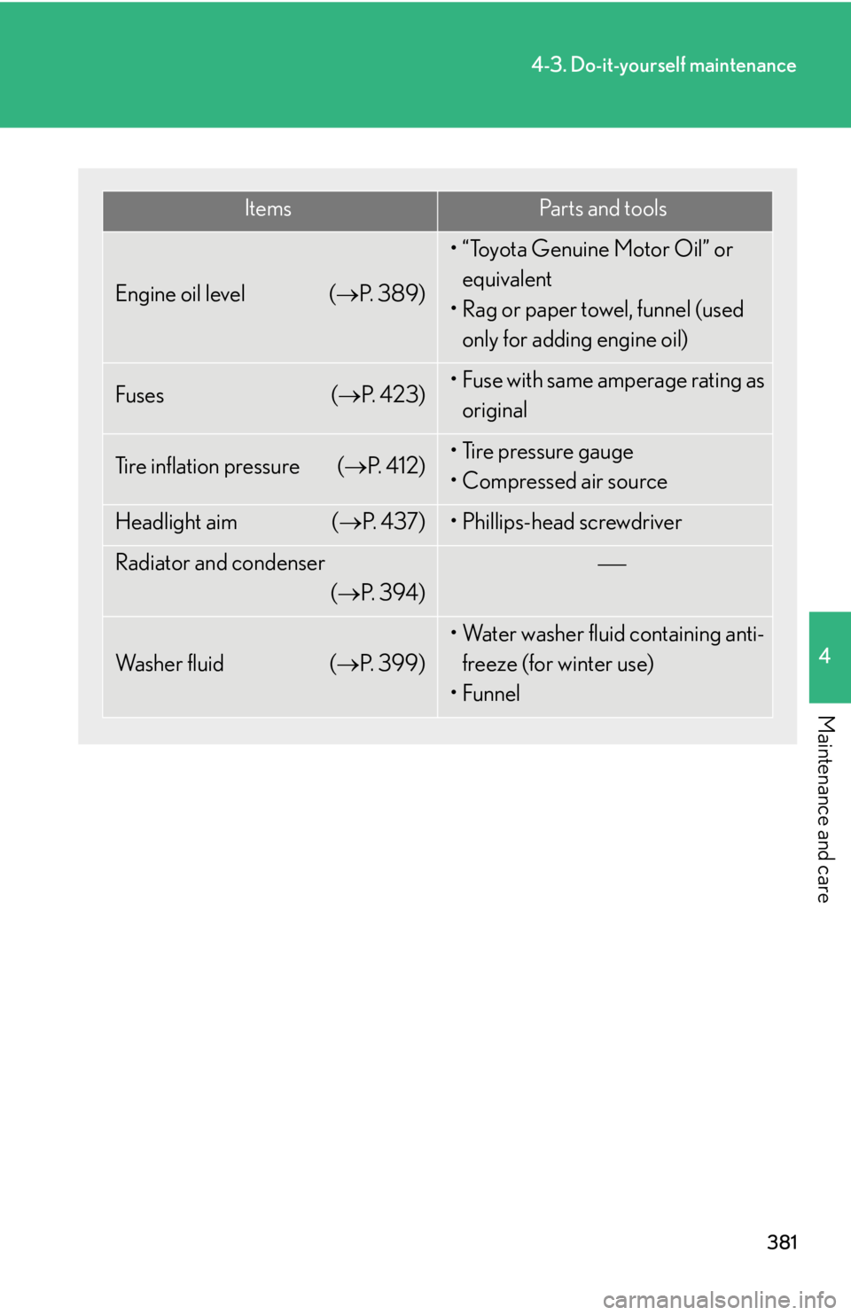 Lexus IS250 2011  Opening, Closing And Locking The Doors And Trunk / LEXUS 2011 IS250/IS350 OWNERS MANUAL (OM53839U) 381
4-3. Do-it-yourself maintenance
4
Maintenance and care
ItemsPa r t s  a n d  t o o l s
Engine oil level (P.  3 8 9 )
• “Toyota Genuine Motor Oil” or 
equivalent
• Rag or paper towel, fu