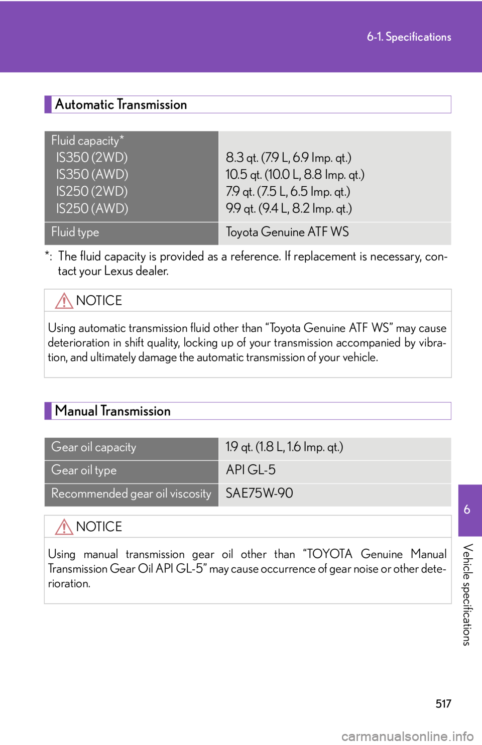 Lexus IS250 2011 Using The Hands-Free Phone System (For Mobile Phones) / LEXUS 2011 IS250/IS350 OWNERS MANUAL (OM53839U) 517
6-1. Specifications
6
Vehicle specifications
Automatic Transmission
*: The fluid capacity is provided as a reference. If replacement is necessary, con-tact your Lexus dealer.
Manual Transmission
F Lexus IS250 2011 Using The Hands-Free Phone System (For Mobile Phones) / LEXUS 2011 IS250/IS350 OWNERS MANUAL (OM53839U) 517
6-1. Specifications
6
Vehicle specifications
Automatic Transmission
*: The fluid capacity is provided as a reference. If replacement is necessary, con-tact your Lexus dealer.
Manual Transmission
F