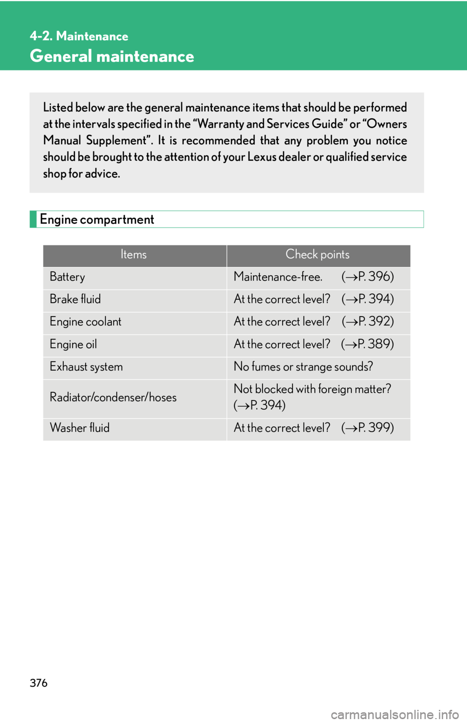 Lexus IS250 2011  Instrument Cluster / LEXUS 2011 IS250/IS350  (OM53839U) User Guide 376
4-2. Maintenance
General maintenance
Engine compartment
ItemsCheck points
BatteryMaintenance-free.  (P. 396)
Brake fluidAt the correct level?  ( P.  3 9 4 )
Engine coolantAt the correct leve