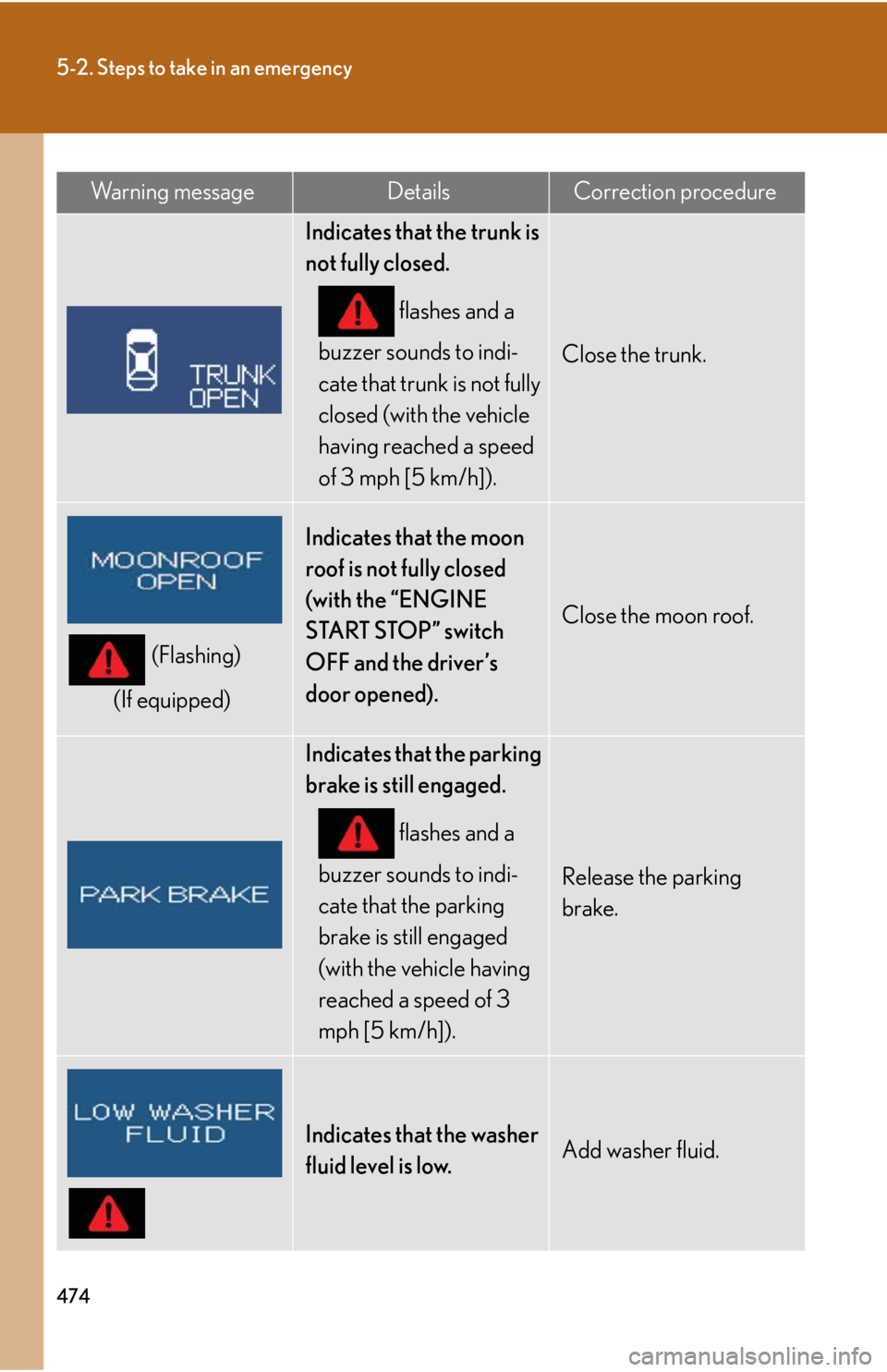 Lexus IS250 2011  Instrument Cluster / LEXUS 2011 IS250/IS350 OWNERS MANUAL (OM53839U) 474
5-2. Steps to take in an emergency
Indicates that the trunk is 
not fully closed. flashes and a 
buzzer sounds to indi-
cate that trunk is not fully 
closed (with the vehicle 
having reached a spe