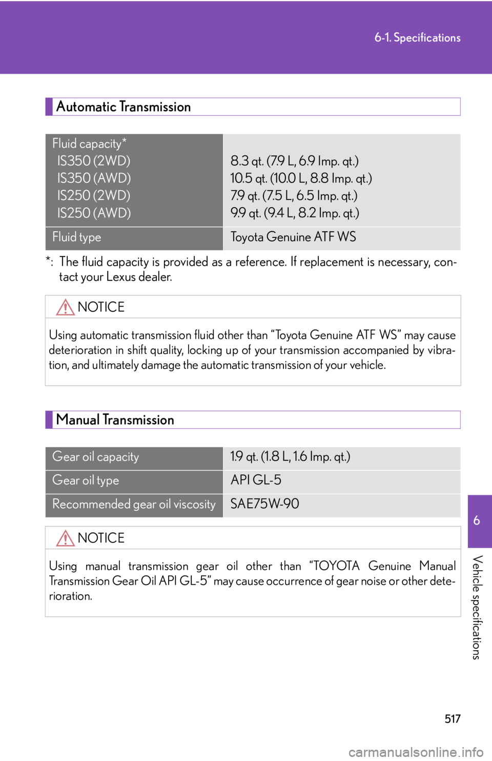 Lexus IS250 2011  Instrument Cluster / LEXUS 2011 IS250/IS350 OWNERS MANUAL (OM53839U) 517
6-1. Specifications
6
Vehicle specifications
Automatic Transmission
*: The fluid capacity is provided as a reference. If replacement is necessary, con-tact your Lexus dealer.
Manual Transmission
F
