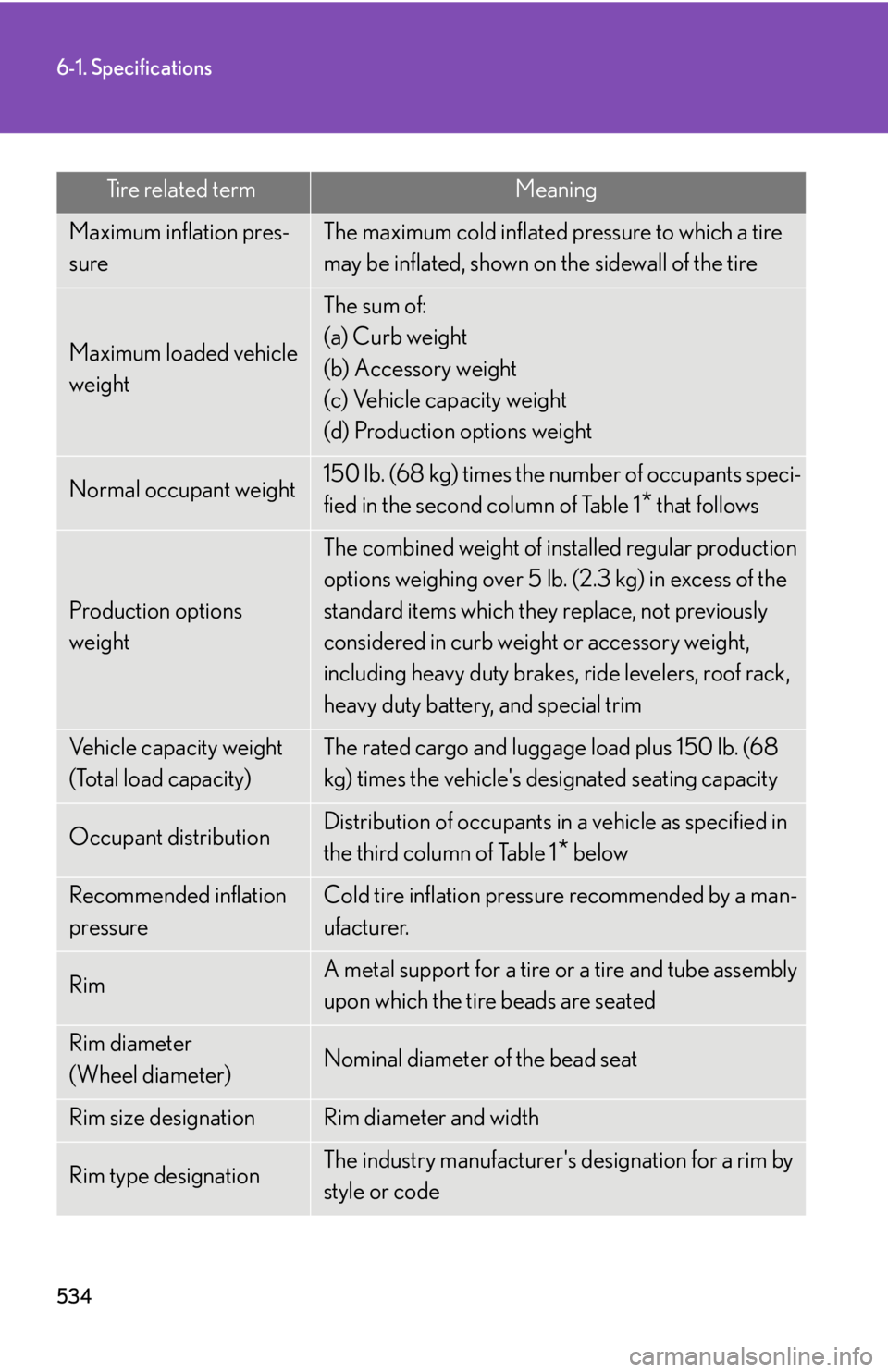 Lexus IS250 2011  Instrument Cluster / LEXUS 2011 IS250/IS350  (OM53839U) User Guide 534
6-1. Specifications
Maximum inflation pres-
sureThe maximum cold inflated pressure to which a tire 
may be inflated, shown on the sidewall of the tire
Maximum loaded vehicle 
weight
The sum of:
(a