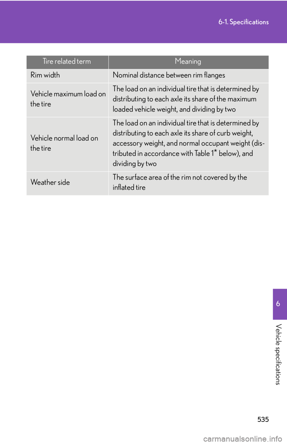 Lexus IS250 2011  Instrument Cluster / LEXUS 2011 IS250/IS350  (OM53839U) User Guide 535
6-1. Specifications
6
Vehicle specifications
Rim widthNominal distance between rim flanges
Vehicle maximum load on 
the tireThe load on an individual tire that is determined by 
distributing to ea