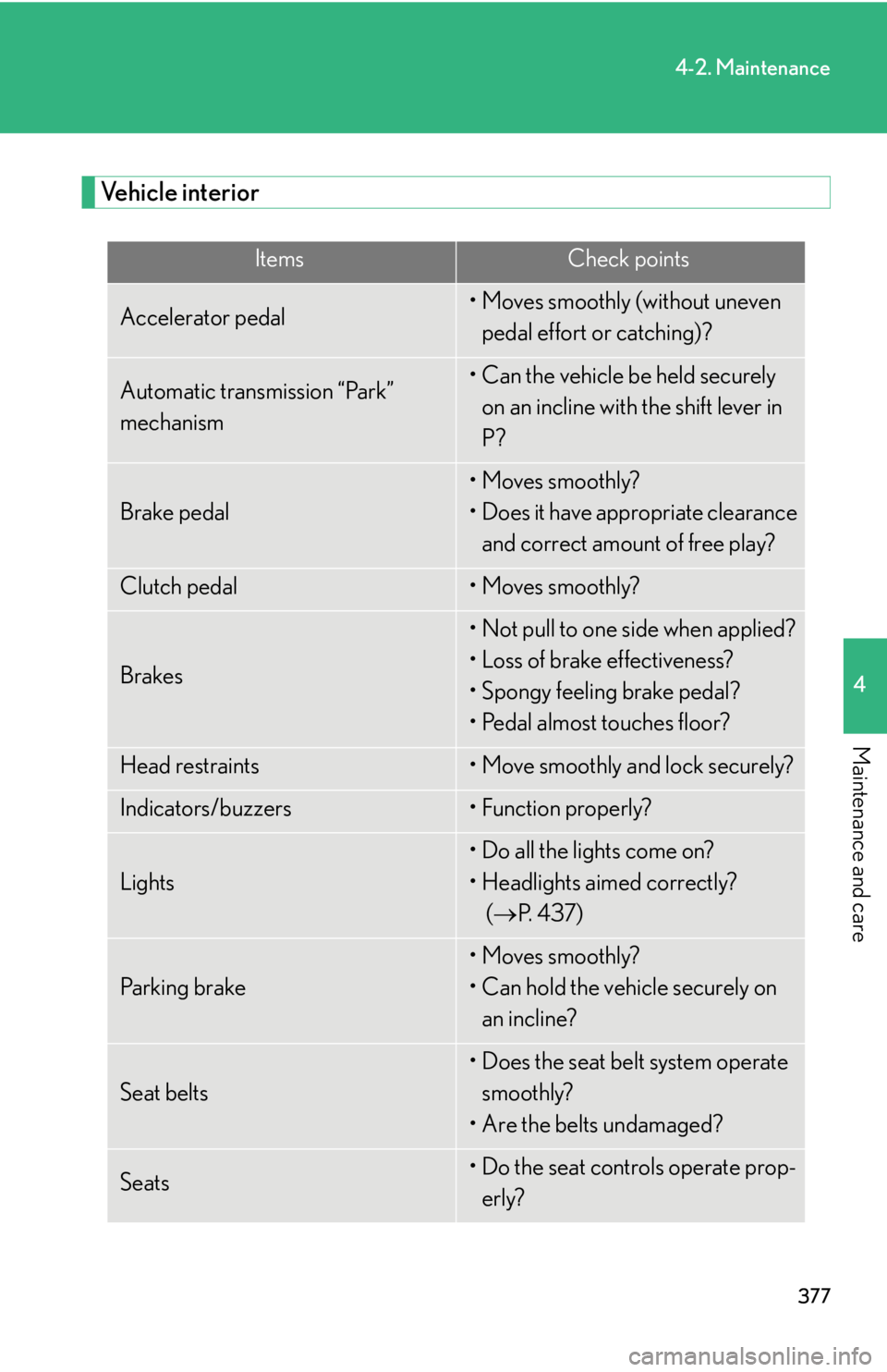 Lexus IS250 2011  Key Information / LEXUS 2011 IS250/IS350 OWNERS MANUAL (OM53839U) 377
4-2. Maintenance
4
Maintenance and care
Vehicle interior
ItemsCheck points
Accelerator pedal• Moves smoothly (without uneven pedal effort or catching)?
Automatic transmission “Park” 
mechani