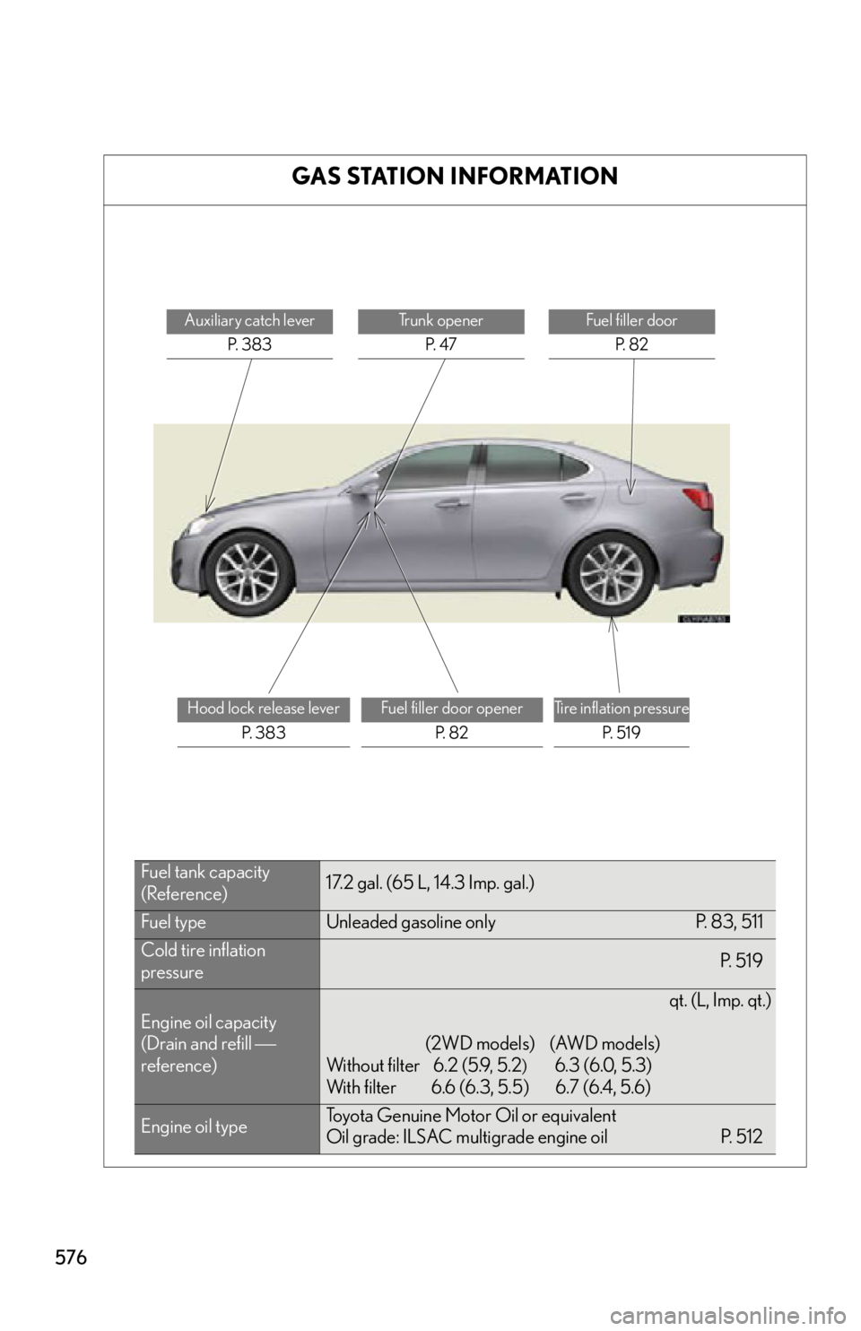 Lexus IS250 2011  Key Information / LEXUS 2011 IS250/IS350 OWNERS MANUAL (OM53839U) 576
GAS STATION INFORMATION
Auxiliary catch leverP.  3 8 3Trunk openerP.  4 7Fuel filler door P.  8 2
Hood lock release lever P.  3 8 3Fuel filler door openerP.  8 2Tire inflation pressureP.  5 1 9
Fu