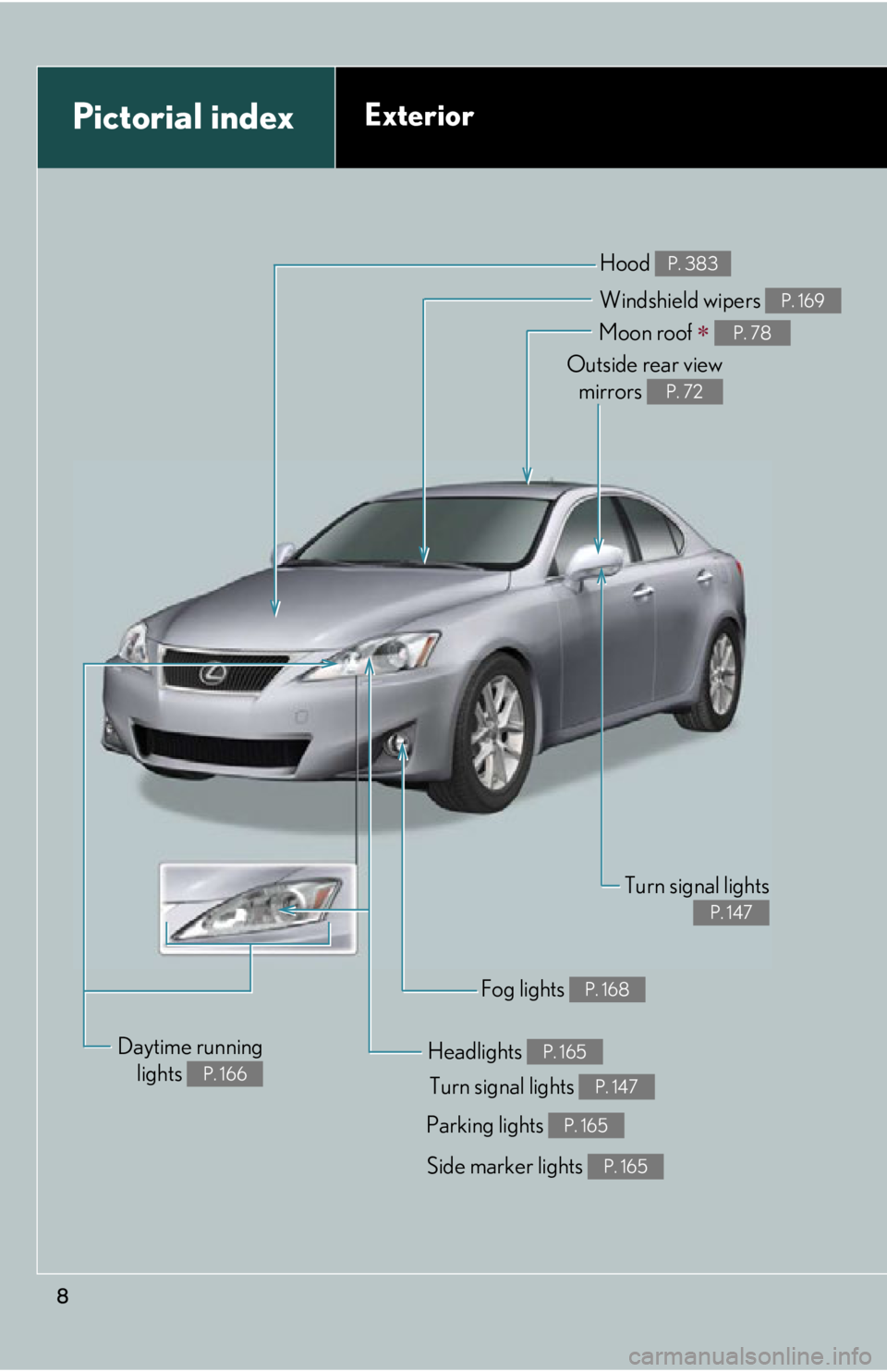 Lexus IS250 2011  Key Information / LEXUS 2011 IS250/IS350 OWNERS MANUAL (OM53839U) 8
Pictorial indexExterior
Turn signal lights P. 147
Fog lights P. 168
Side marker lights P. 165
Headlights P. 165
Hood P. 383
Parking lights P. 165
Windshield wipers P. 169
Moon roof  P. 78
Outside