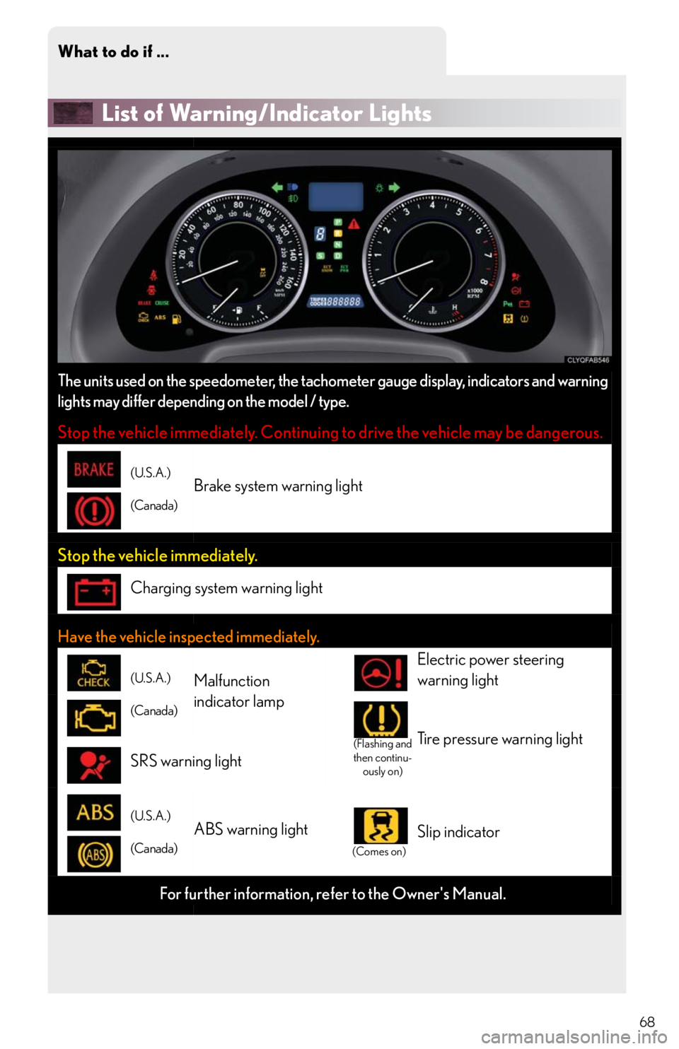 Lexus IS250 2011  Key Information / LEXUS 2011 IS250/IS350 OWNERS MANUAL QUICK GUIDE (OM53A38U) 68
What to do if ...
List of Warning/Indicator Lights
The units used on the speedometer, the tachometer gauge display, indicators and warning
lights may differ depending on the model / type.
Stop the 
