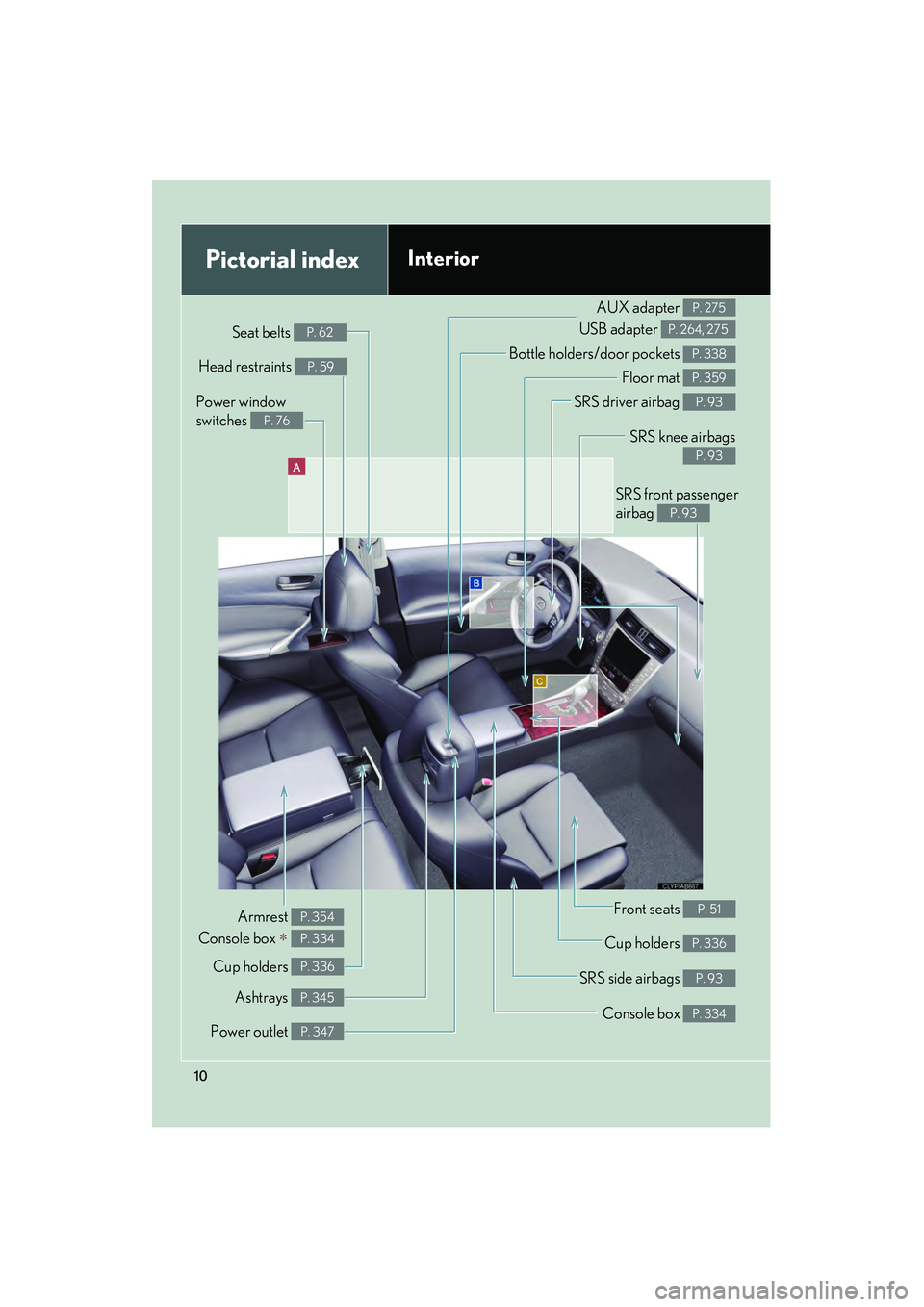 Lexus IS250 2010 User Guide IS350/250_U
10
A
Power window 
switches 
P. 76
Pictorial indexInterior
Seat belts P. 62
SRS front passenger 
airbag 
P. 93
SRS knee airbags
P. 93
SRS driver airbag P. 93
Floor mat P. 359
Bottle holder