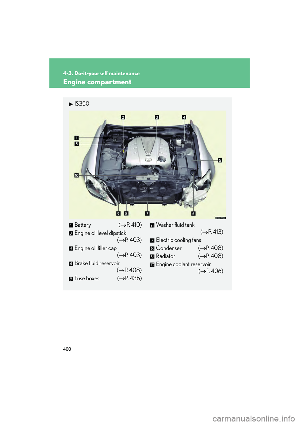 Lexus IS250 2010  Owners Manual 400
4-3. Do-it-yourself maintenance
IS350/250_U
Engine compartment
IS350
Battery (→P.  4 1 0 )
Engine oil level dipstick (→P. 403)
Engine oil filler cap (→P. 403)
Brake fluid reservoir (→P.  4