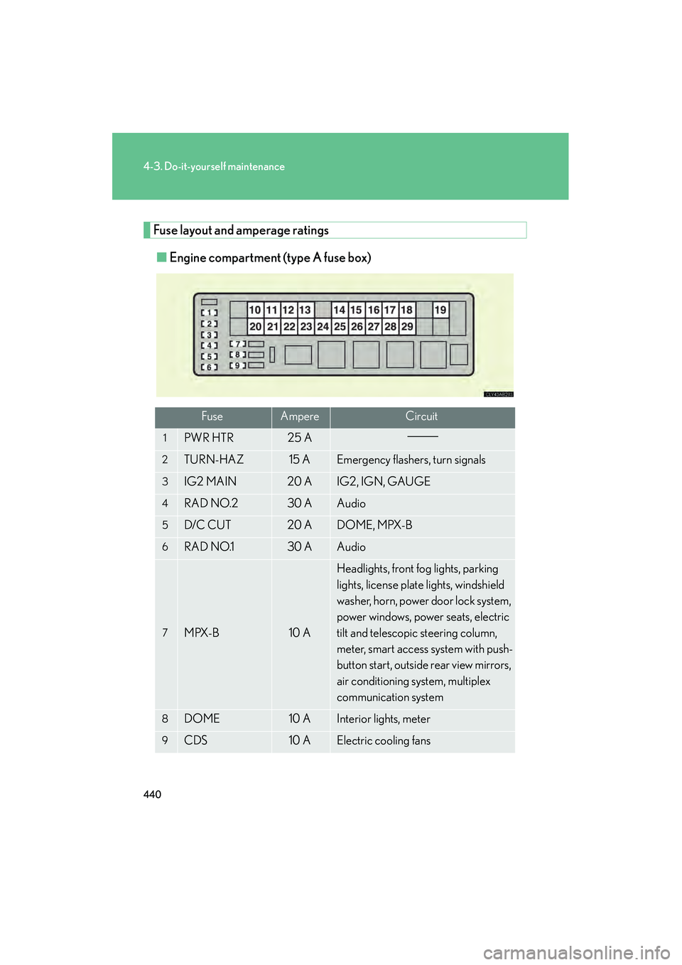 Lexus IS250 2010  Owners Manual 440
4-3. Do-it-yourself maintenance
IS350/250_U
Fuse layout and amperage ratings■ Engine compartment (type A fuse box)
FuseAmpereCircuit
1PWR HTR25 A
2TURN-HAZ15 AEmergency flashers, turn signals
3I