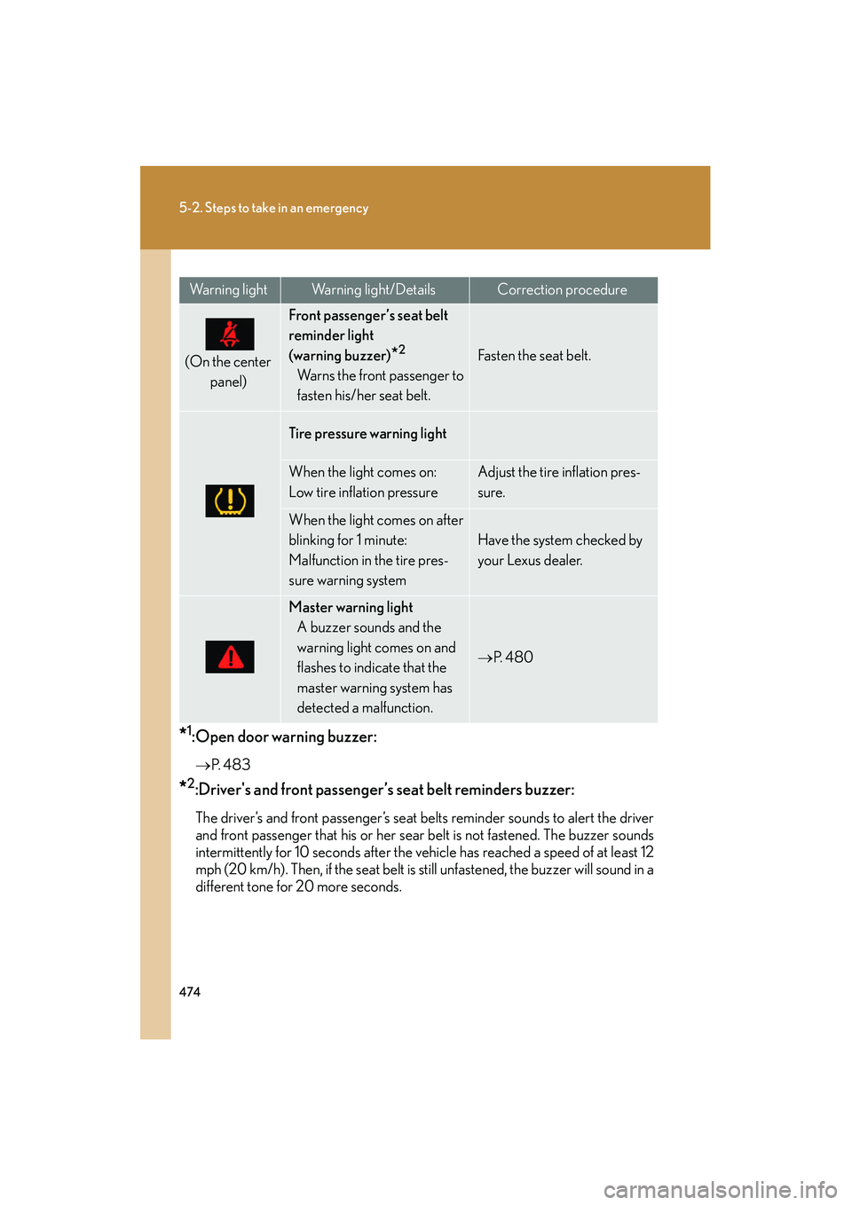 Lexus IS250 2010 Owners Manual 474
5-2. Steps to take in an emergency
IS350/250_U
*1:Open door warning buzzer:
→P. 4 8 3
*2:Drivers and front passenger’s seat belt reminders buzzer:
The driver’s and front passenger’s seat Lexus IS250 2010 Owners Manual 474
5-2. Steps to take in an emergency
IS350/250_U
*1:Open door warning buzzer:
→P. 4 8 3
*2:Drivers and front passenger’s seat belt reminders buzzer:
The driver’s and front passenger’s seat