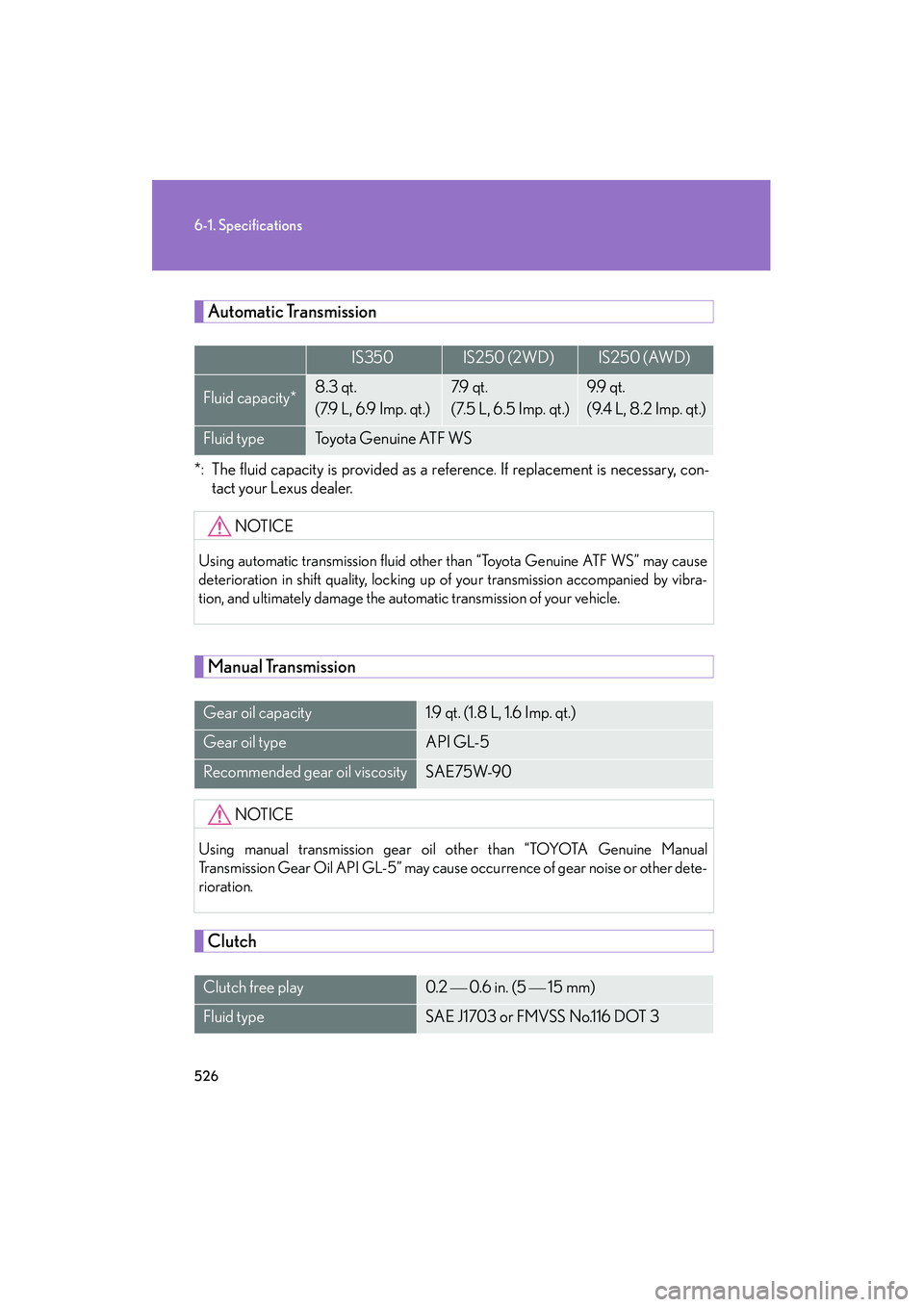 Lexus IS250 2010 Owners Manual 526
6-1. Specifications
IS350/250_U
Automatic Transmission
*: The fluid capacity is provided as a reference. If replacement is necessary, con-
tact your Lexus dealer.
Manual Transmission
Clutch
IS350I Lexus IS250 2010 Owners Manual 526
6-1. Specifications
IS350/250_U
Automatic Transmission
*: The fluid capacity is provided as a reference. If replacement is necessary, con-
tact your Lexus dealer.
Manual Transmission
Clutch
IS350I