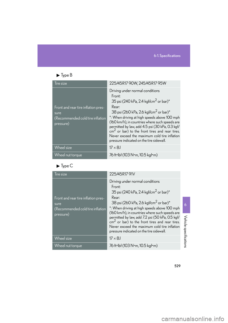 Lexus IS250 2010  Owners Manual 529
6-1. Specifications
6
Vehicle specifications
IS350/250_UTy p e  B
Ty p e  C
Ti r e  s i z e225/45R17 90W, 245/45R17 95W
Front and rear tire inflation pres-
sure
(Recommended cold tire inflation 
p
