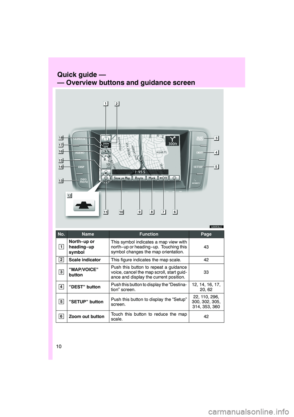 Lexus IS250 2010  Navigation Manual 10
U0053LC
No.NameFunctionPage
1
North−up or
heading −up
symbolThis symbol indicates a map view with
north− up or heading −up. Touching this
symbol changes the map orientation.
43
2Scale indic