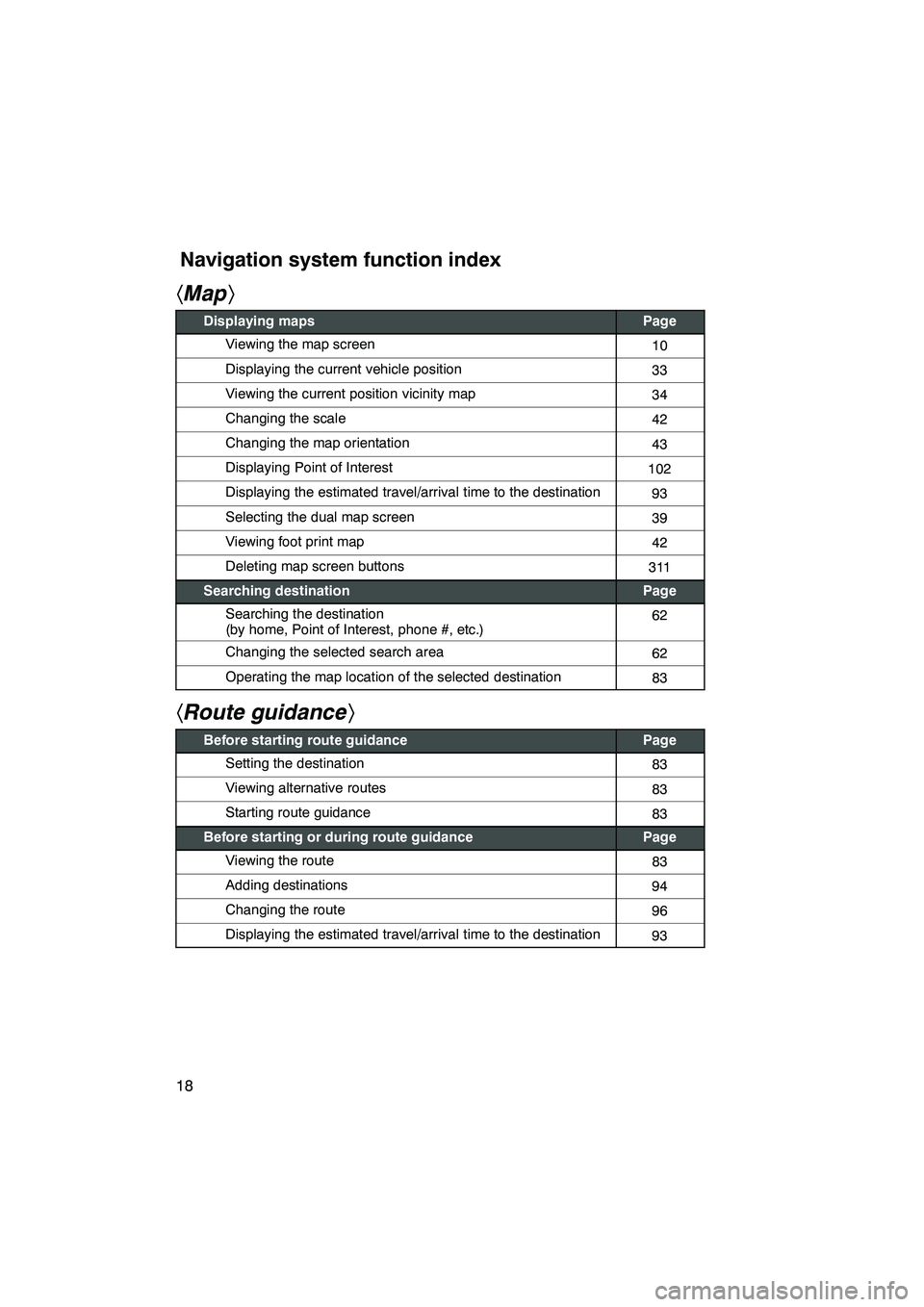 Lexus IS250 2010  Navigation Manual 18
hMap i
Displaying mapsPage
Viewing the map screen10
Displaying the current vehicle position33
Viewing the current position vicinity map34
Changing the scale42
Changing the map orientation43
Display