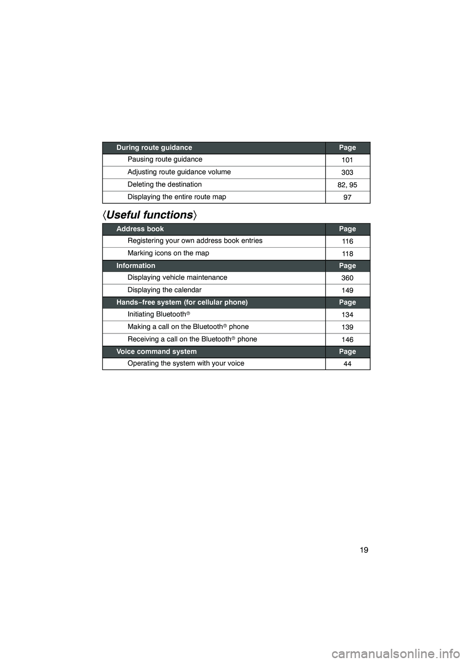 Lexus IS250 2010  Navigation Manual 19
During route guidancePage
Pausing route guidance101
Adjusting route guidance volume303
Deleting the destination82, 95
Displaying the entire route map97
hUseful functions i
Address bookPage
Register