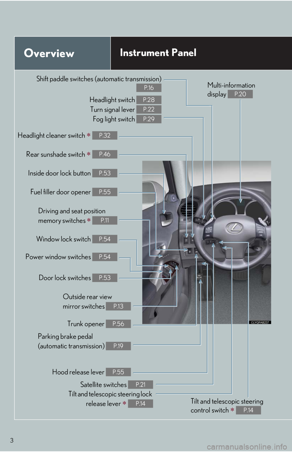 Lexus IS250 2010  Do-It-Yourself Maintenance / LEXUS 2010 IS350/250 QUICK GUIDE OWNERS MANUAL (OM53812U) 3
OverviewInstrument Panel
Shift paddle switches (automatic transmission)
P.16
Headlight switch 
Turn signal lever 
Fog light switch P.28
P.22
P.29
Headlight cleaner switch  P.32
Rear sunshade swit