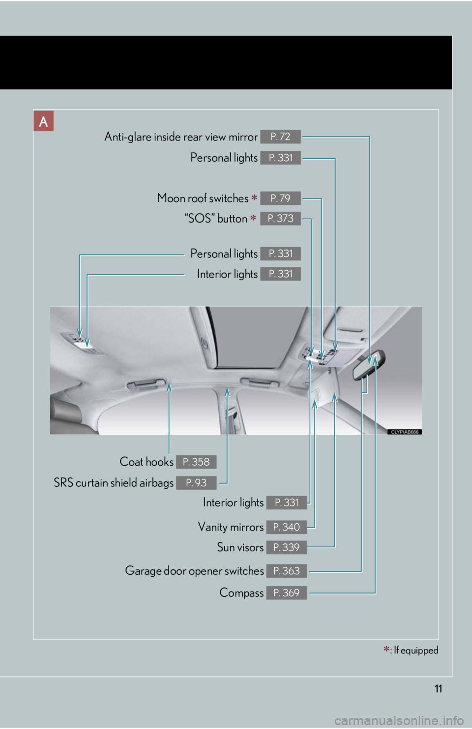 Lexus IS250 2010  Do-It-Yourself Maintenance / LEXUS 2010 IS350 IS250 OWNERS MANUAL (OM53A23U) 11
Anti-glare inside rear view mirror P. 72
Personal lights P. 331
Moon roof switches  P. 79
Personal lights P. 331
Interior lights P. 331
Coat hooks P. 358
SRS curtain shield airbags P. 93
A
“SO